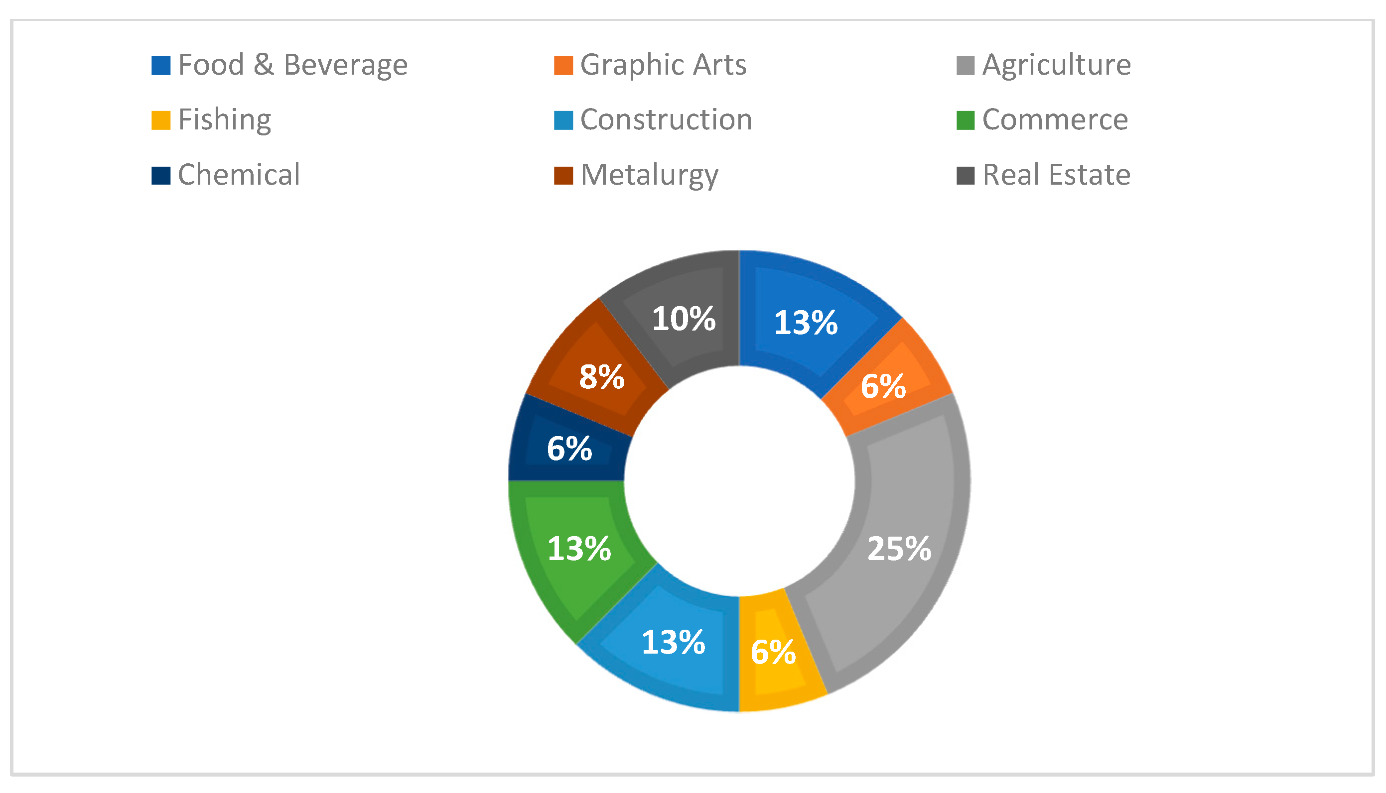 Admsci 11 00083 g005
