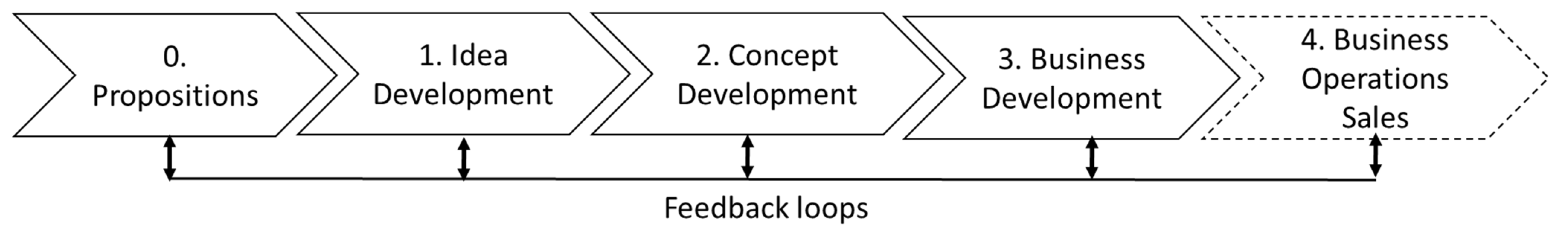 Admsci 11 00084 g001