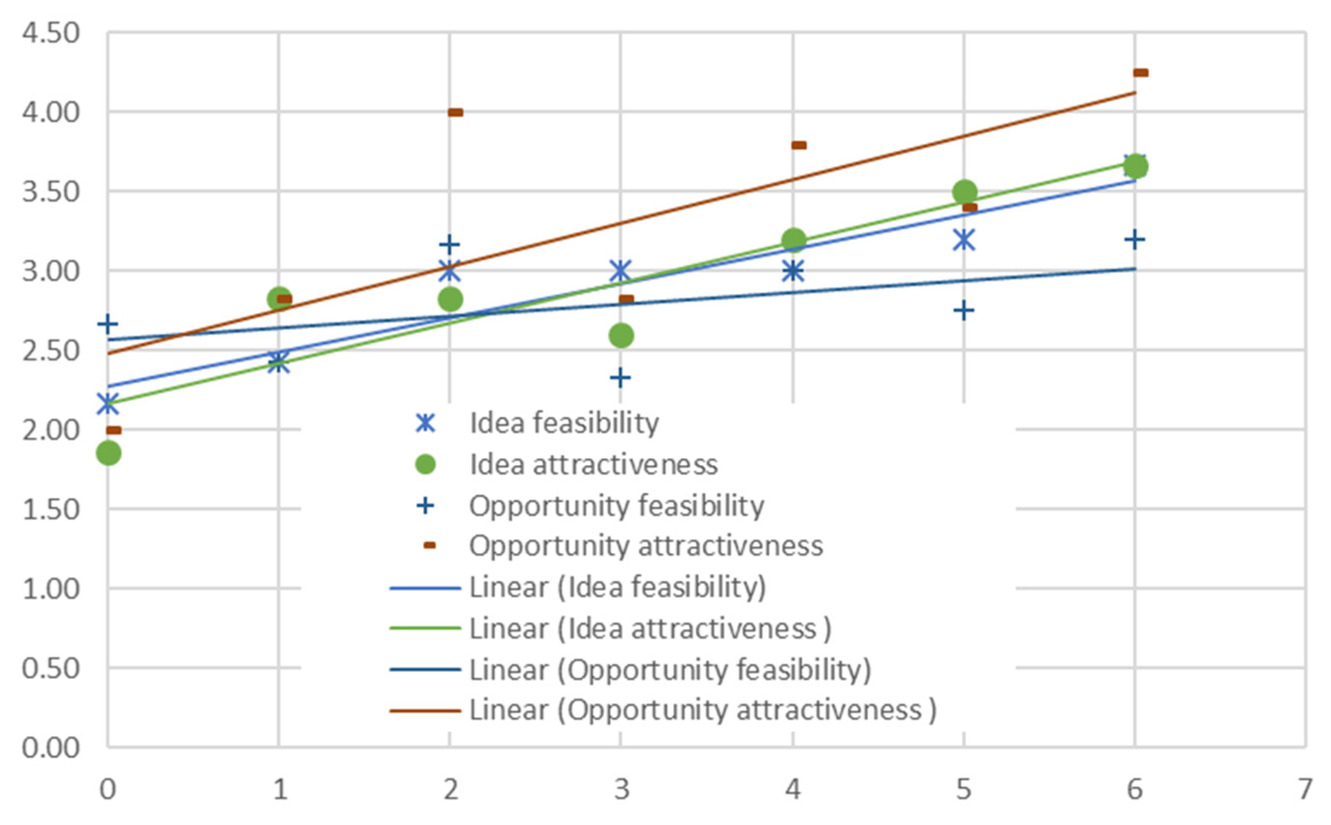 Admsci 11 00084 g002