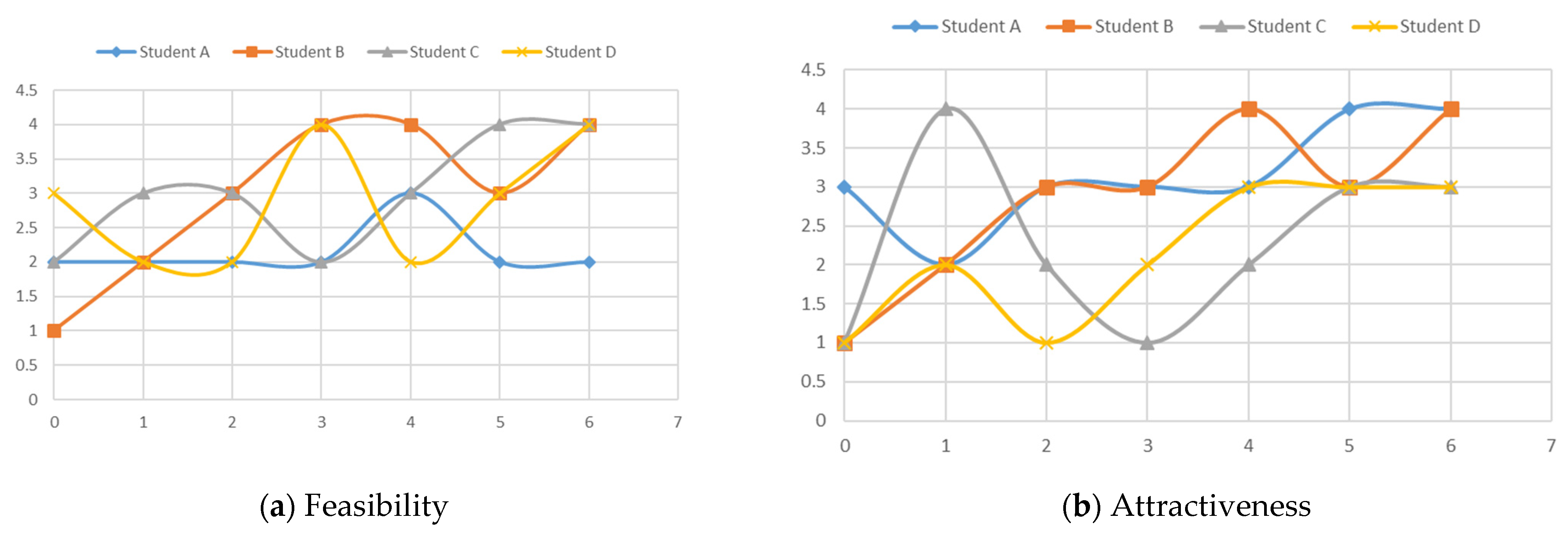 Admsci 11 00084 g003
