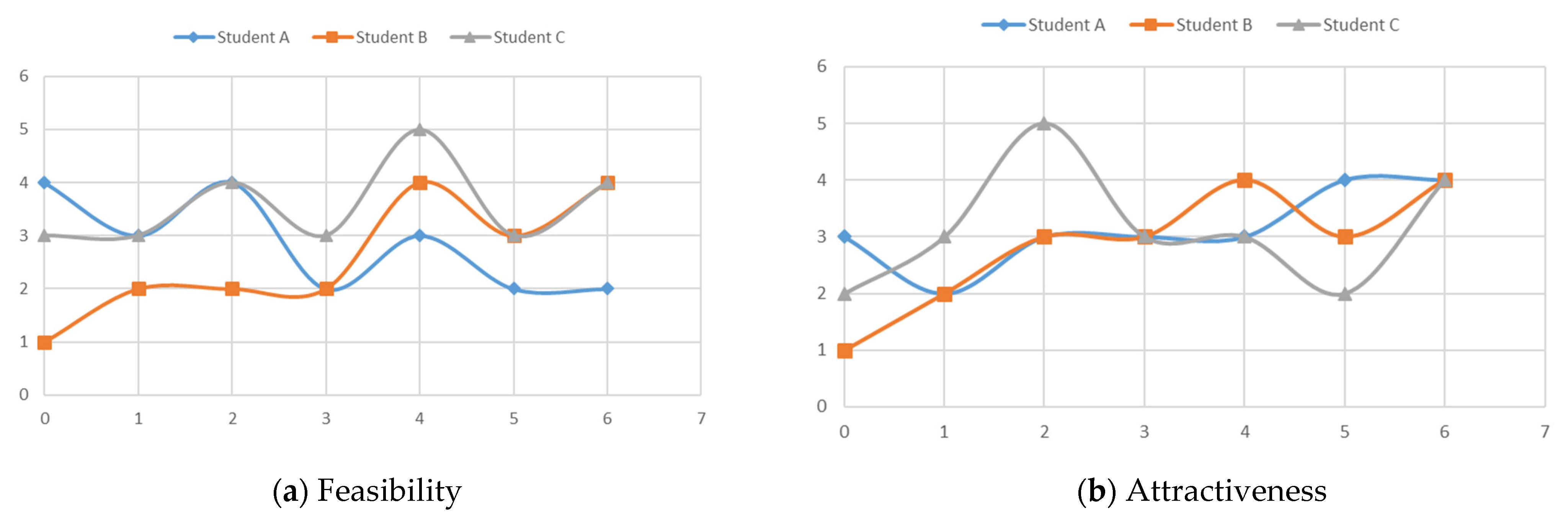 Admsci 11 00084 g004