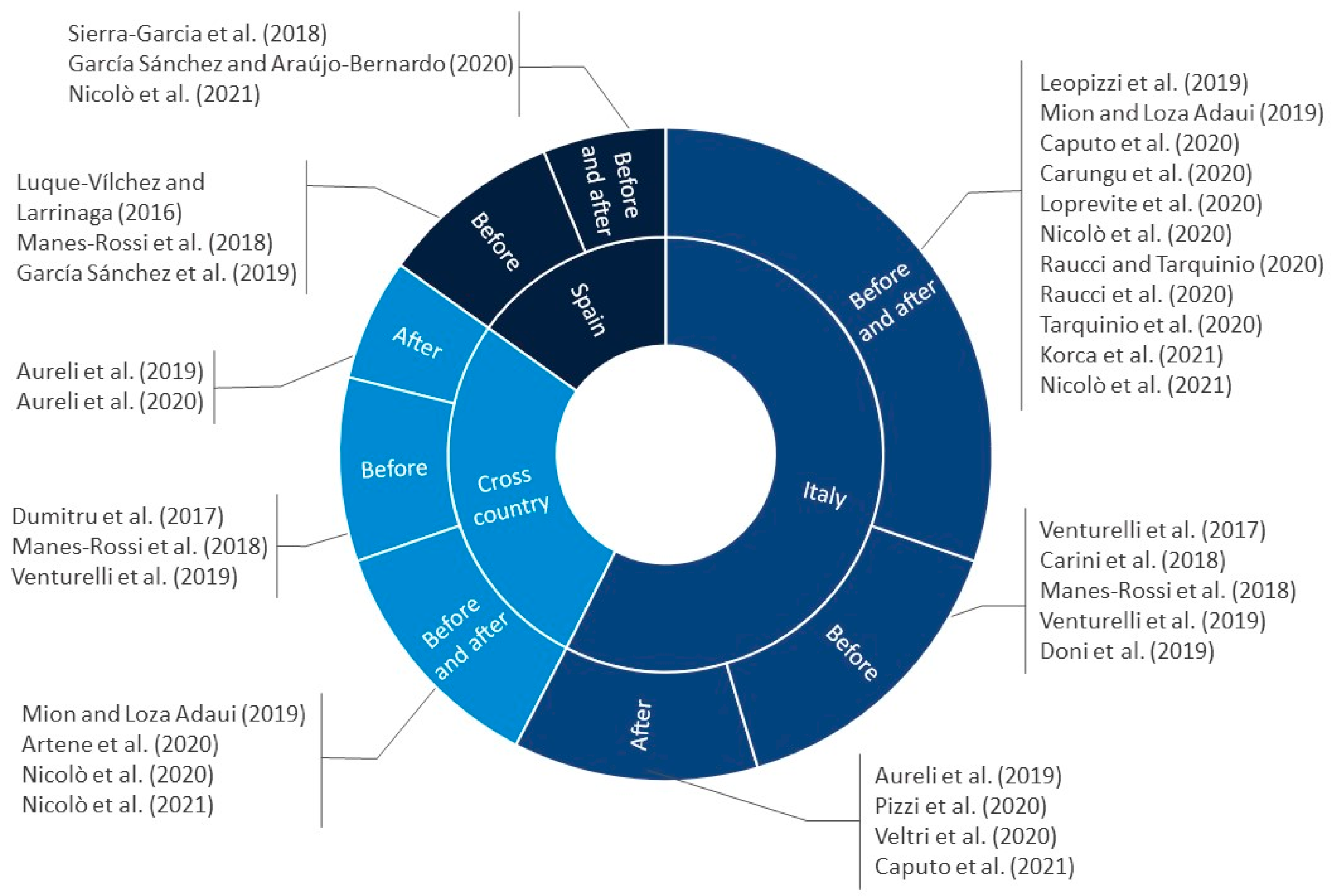 Admsci 11 00089 g001