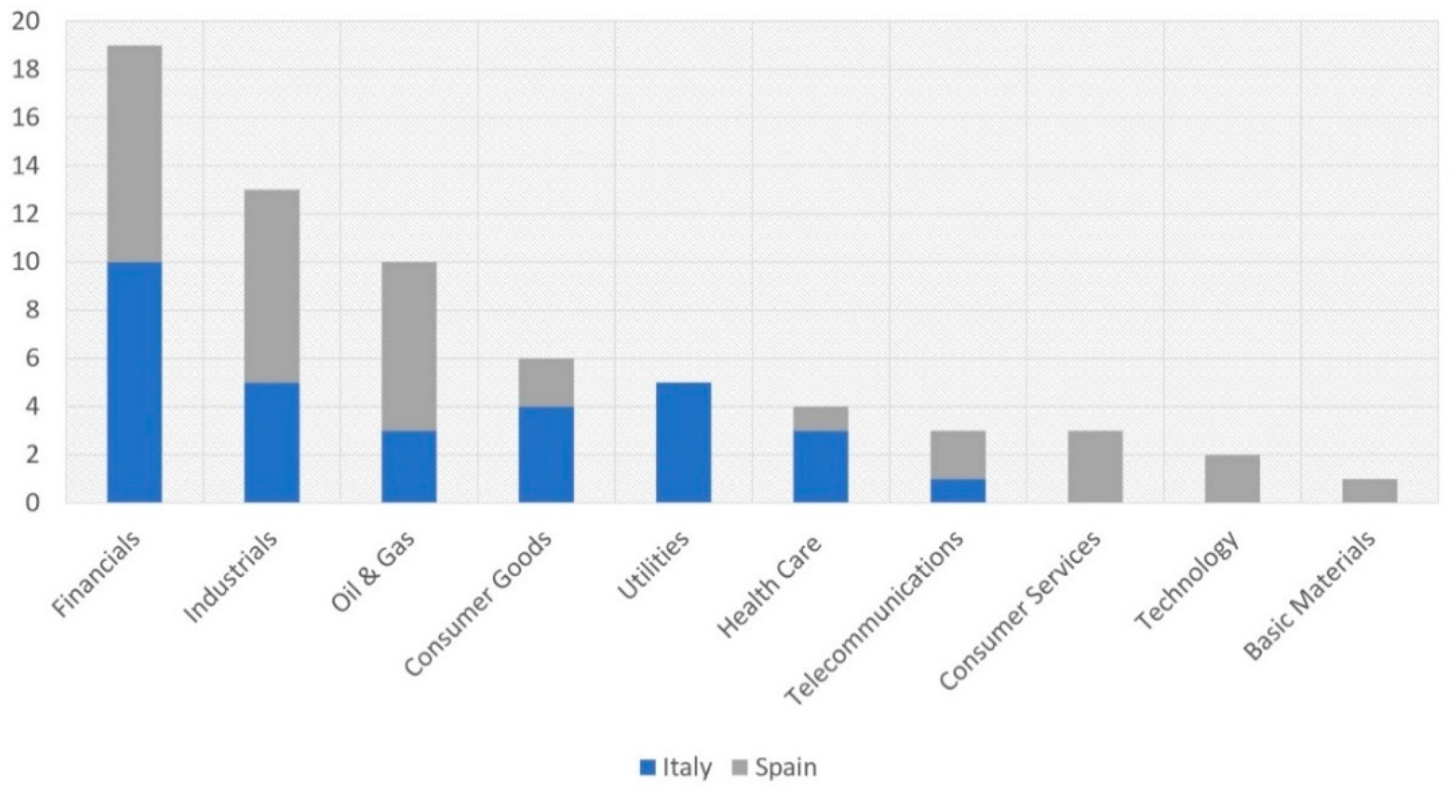 Admsci 11 00089 g002