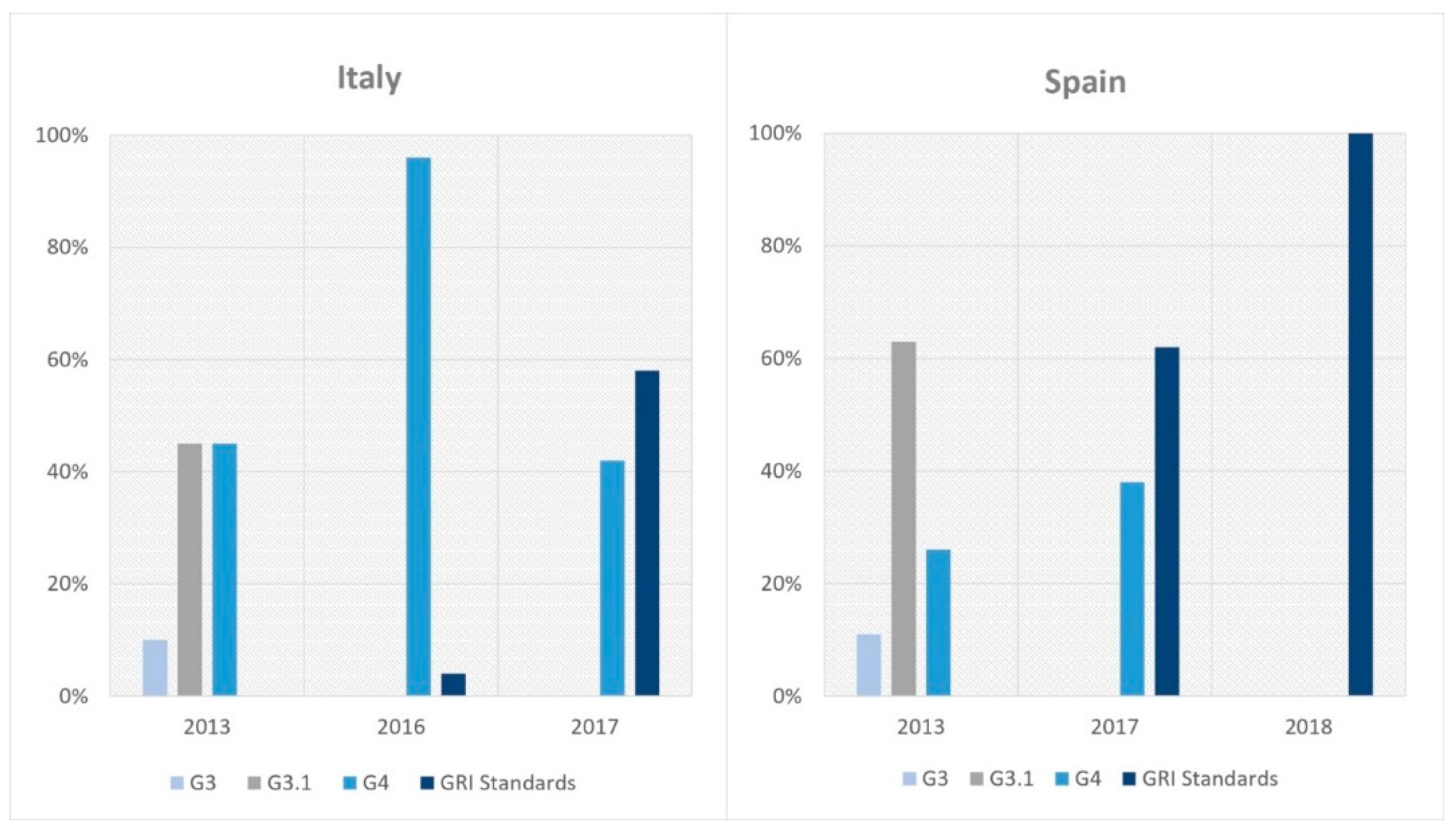 Admsci 11 00089 g003