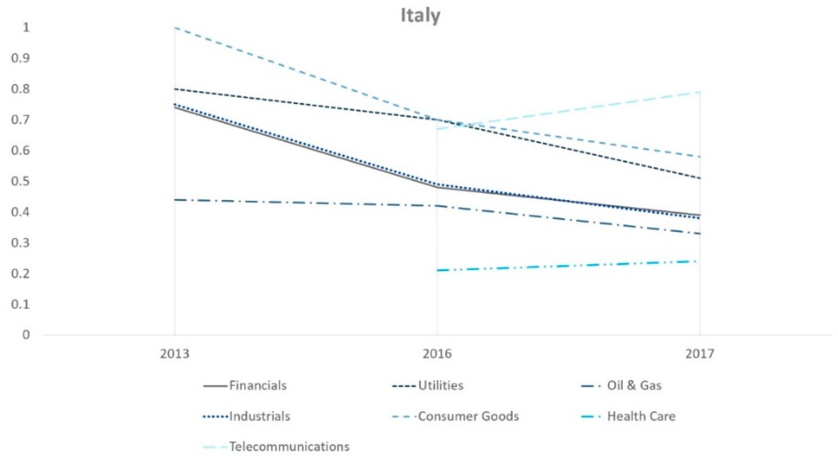 Admsci 11 00089 g005