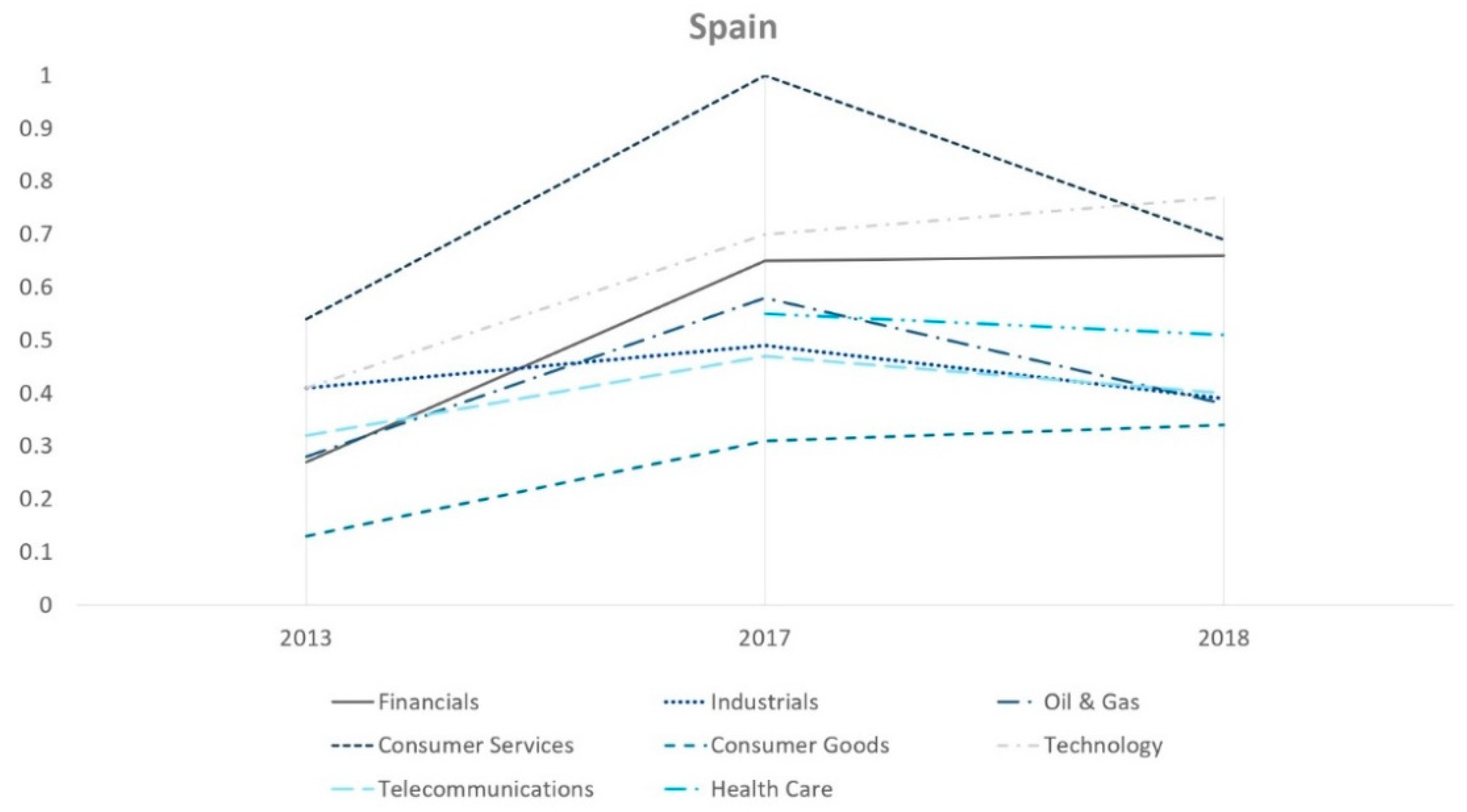 Admsci 11 00089 g006