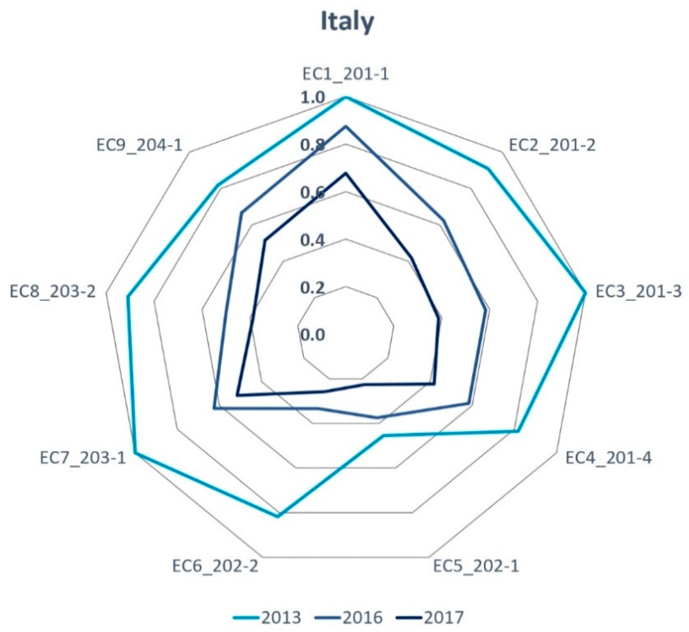 Admsci 11 00089 g007