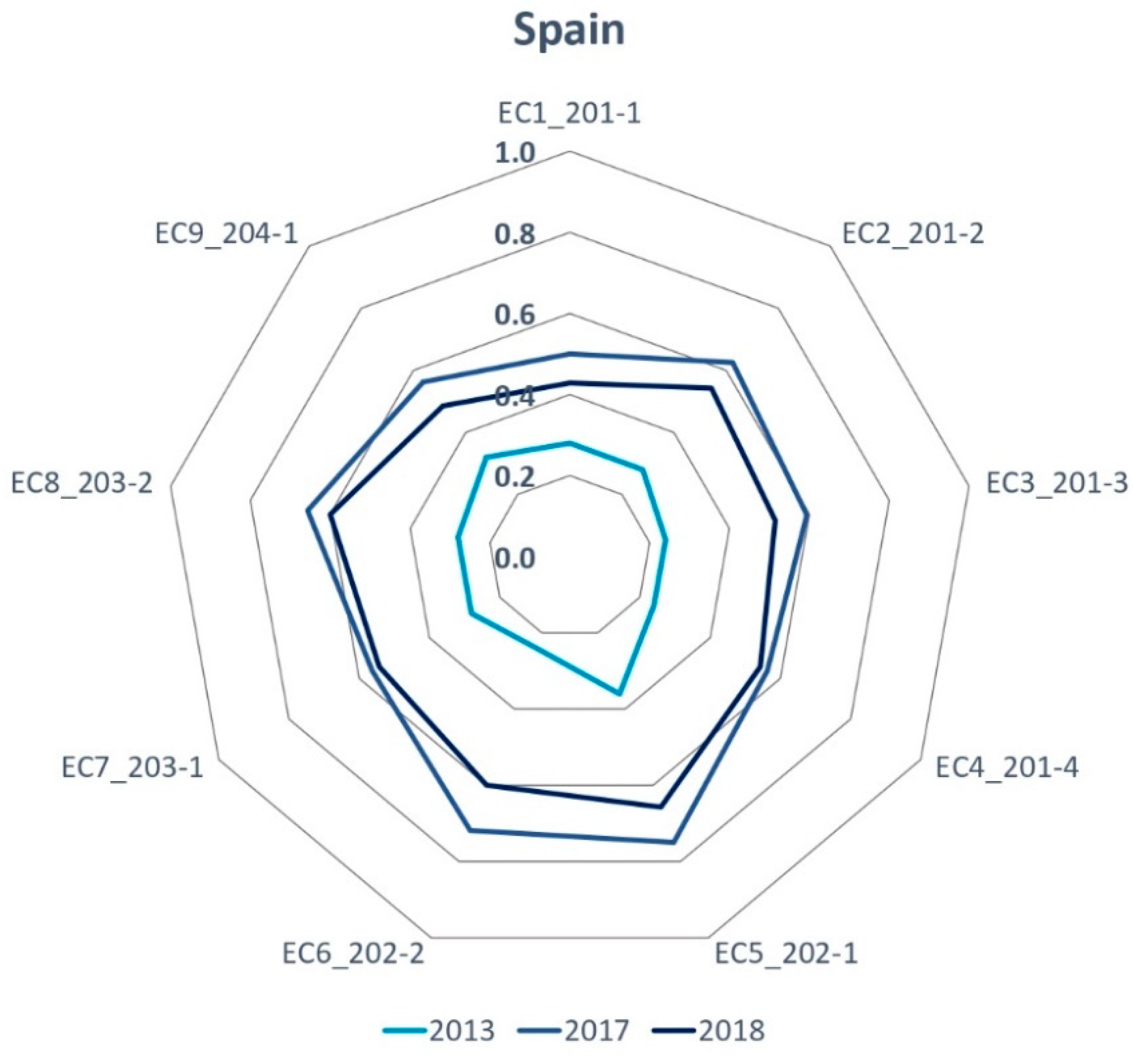 Admsci 11 00089 g008