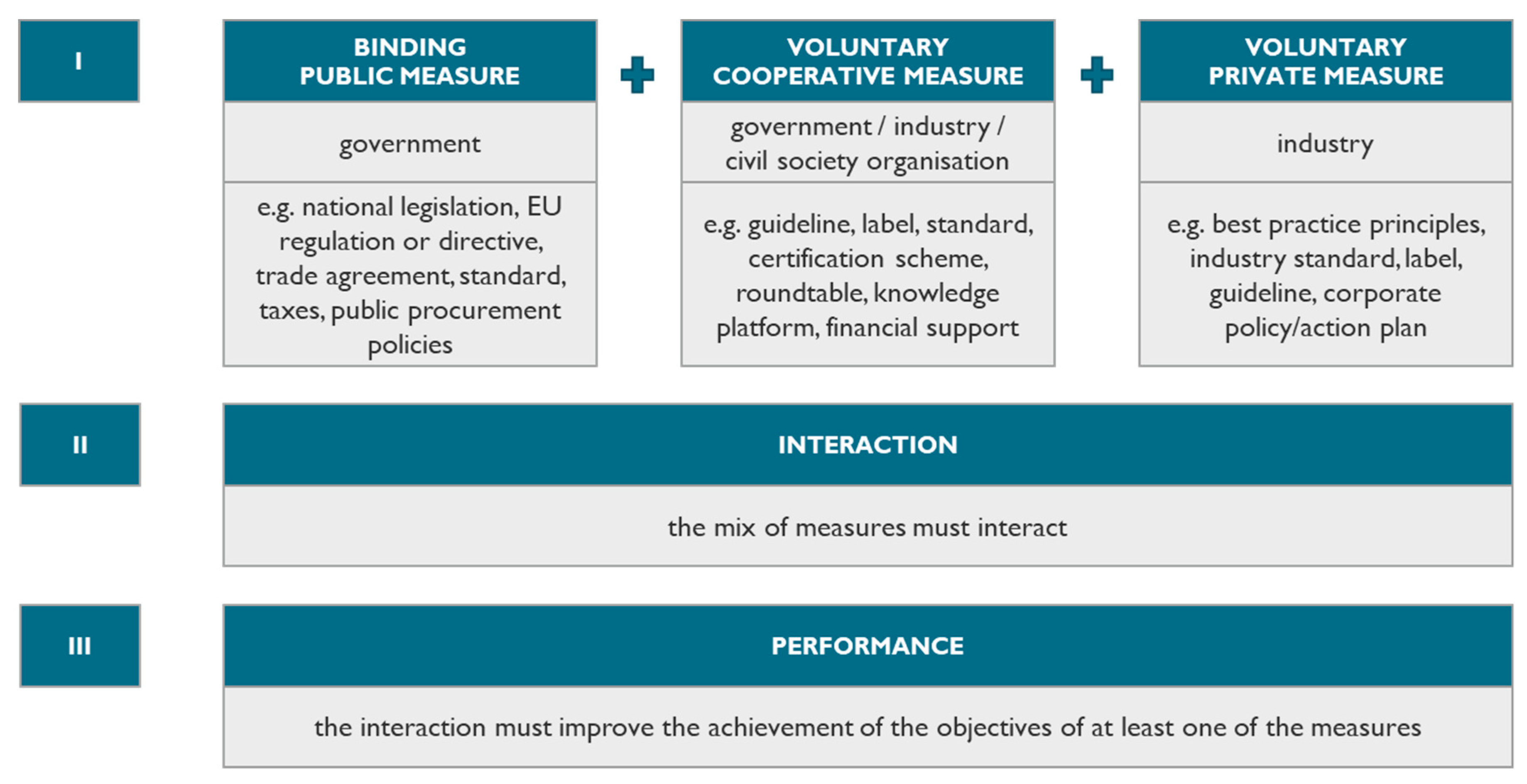 Admsci 11 00099 g001