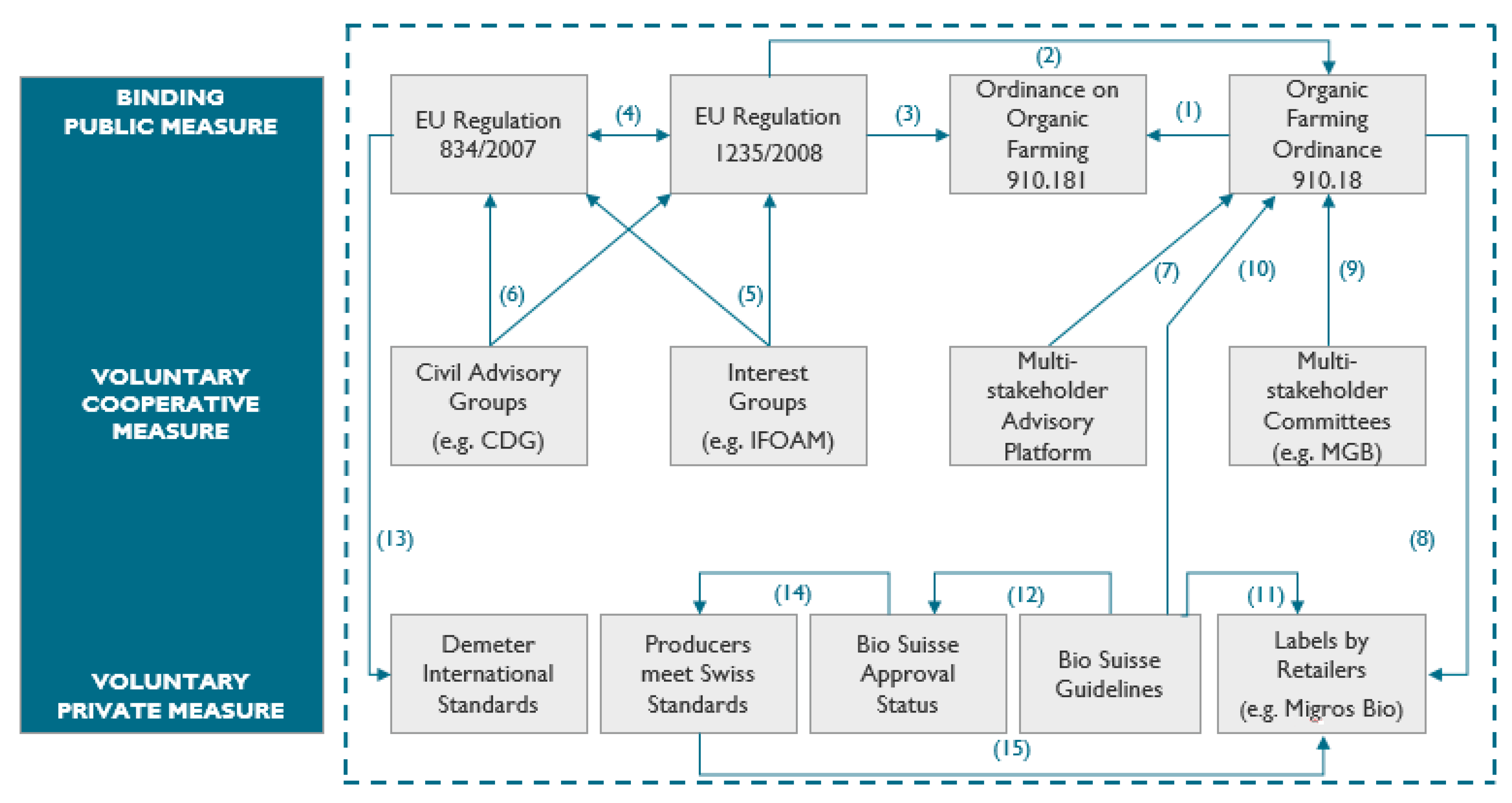 Admsci 11 00099 g002