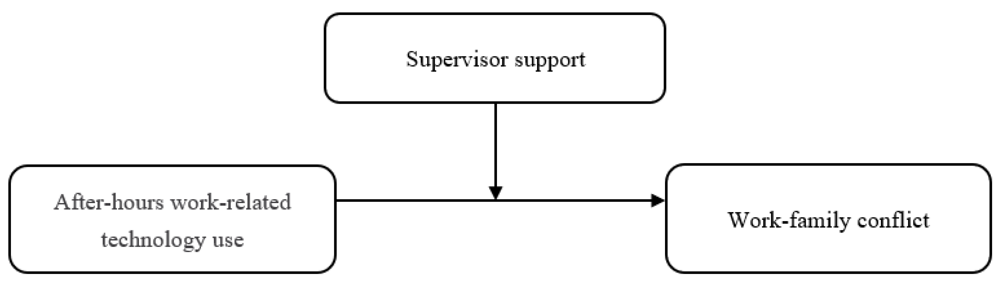 Admsci 11 00103 g001