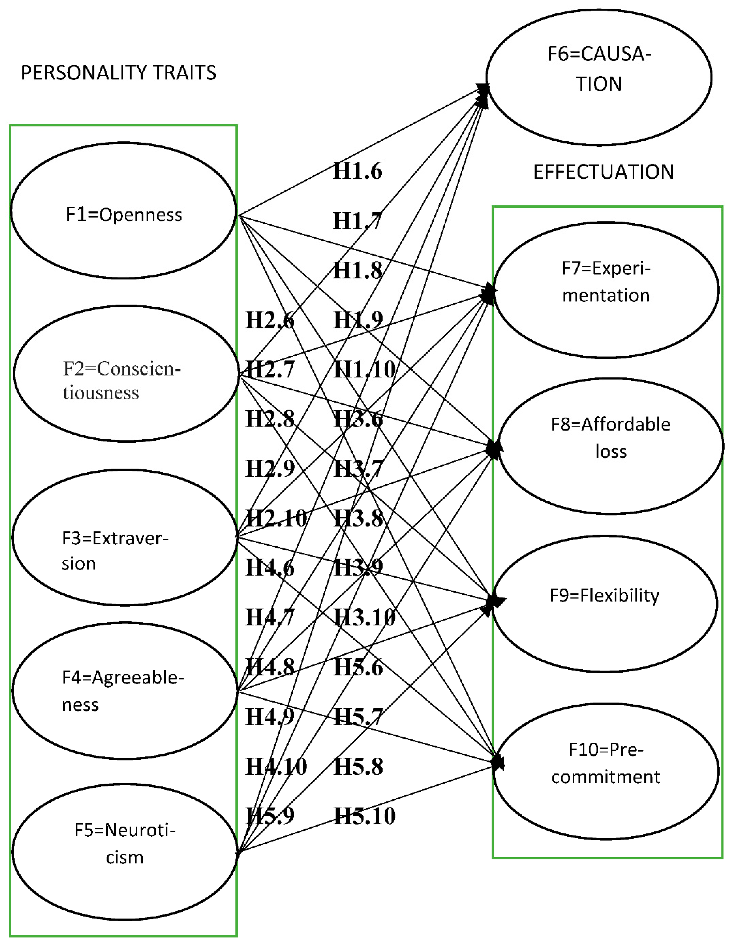 Admsci 11 00106 g001