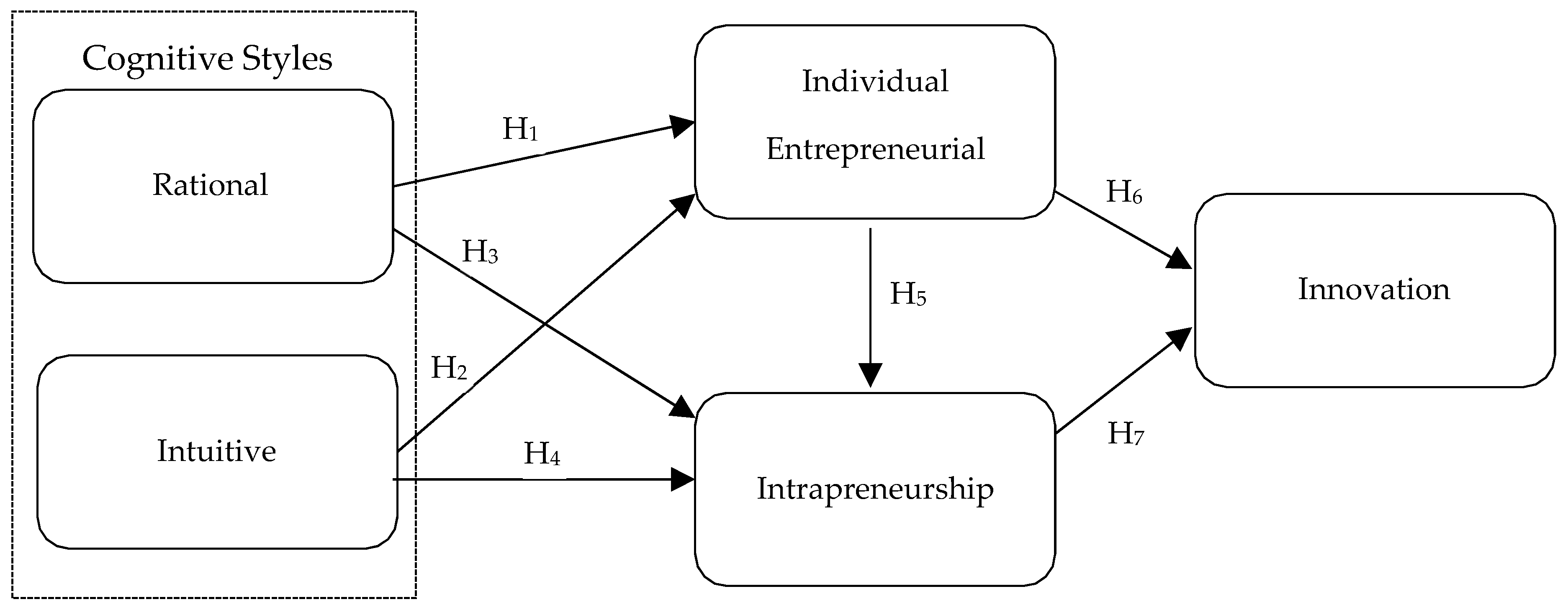 Admsci 11 00107 g001