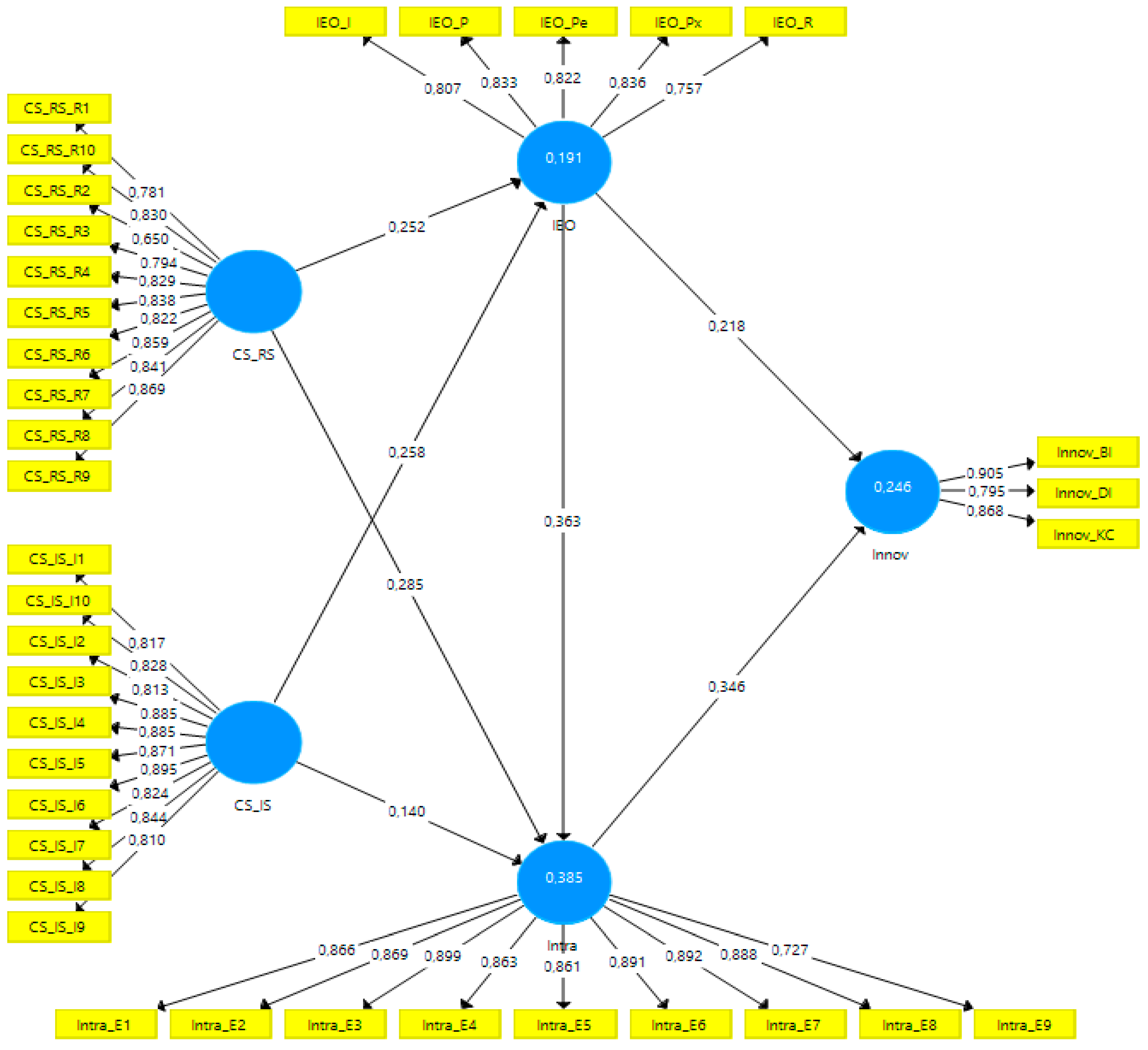 Admsci 11 00107 g002