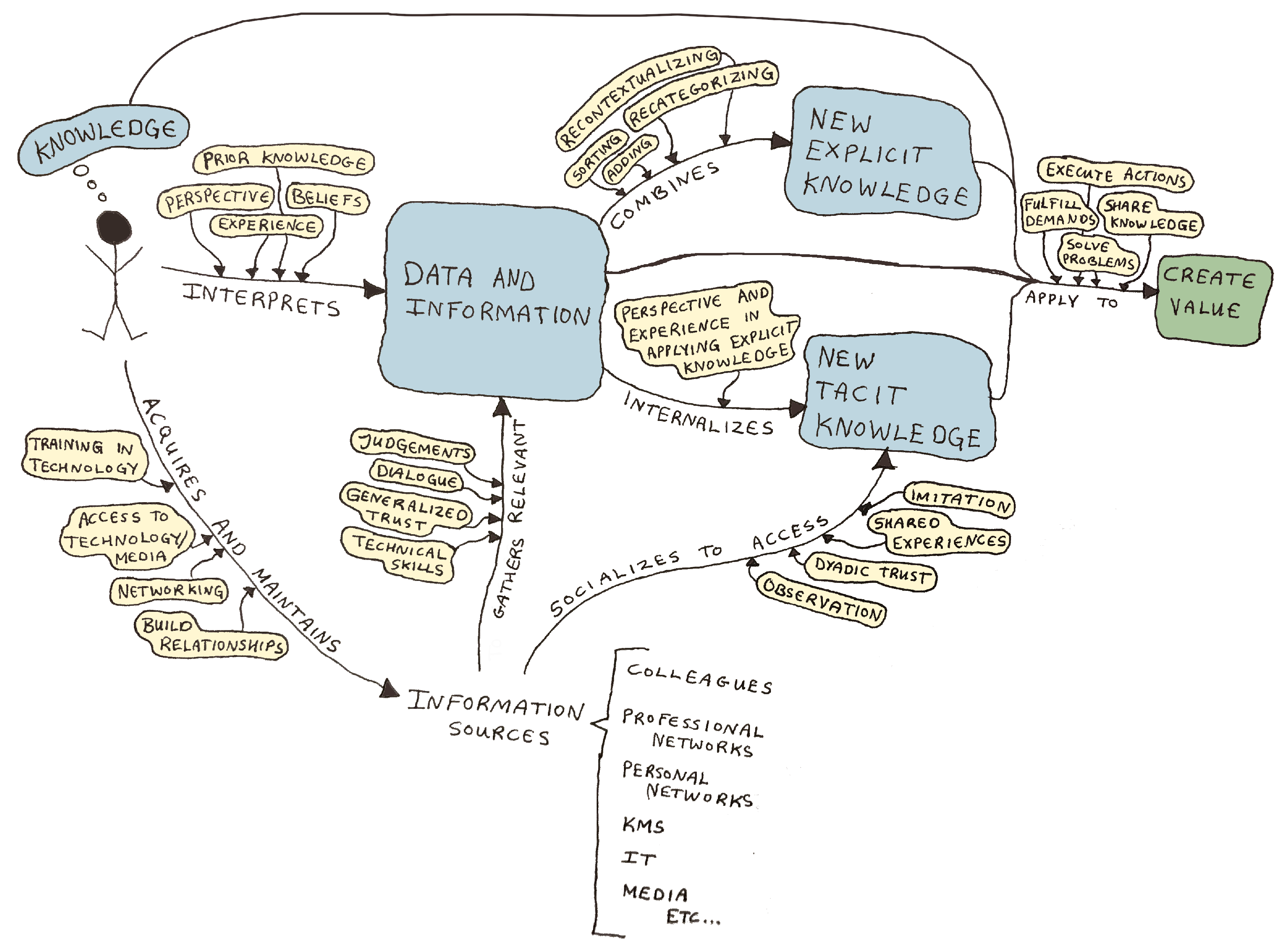 Admsci 11 00110 g003