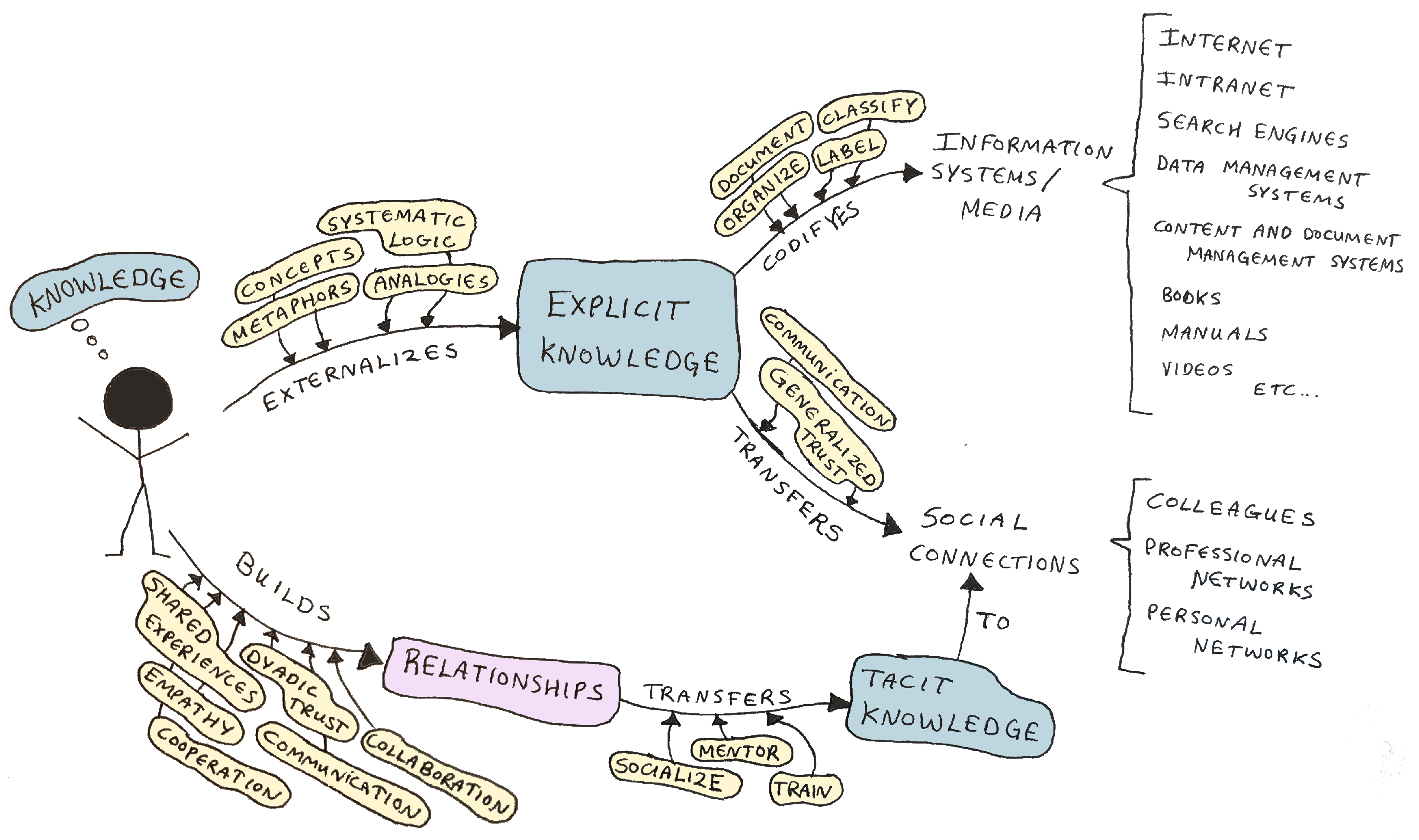 Admsci 11 00110 g004