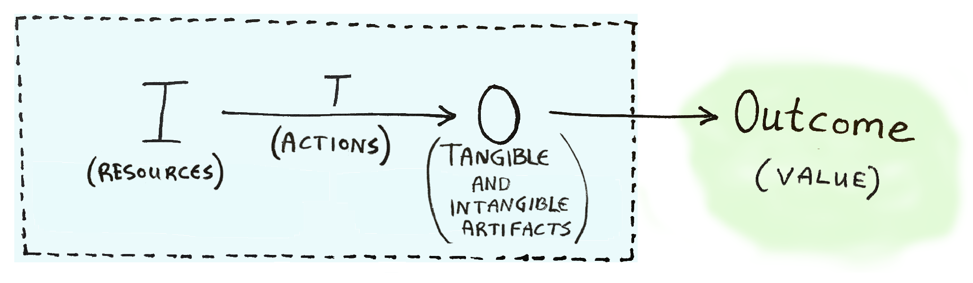 Admsci 11 00110 g008