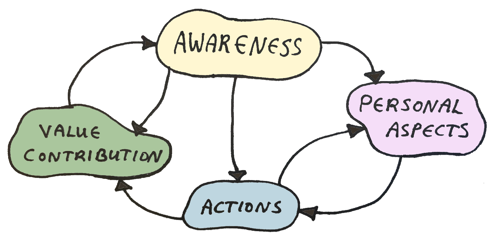 Admsci 11 00110 g009