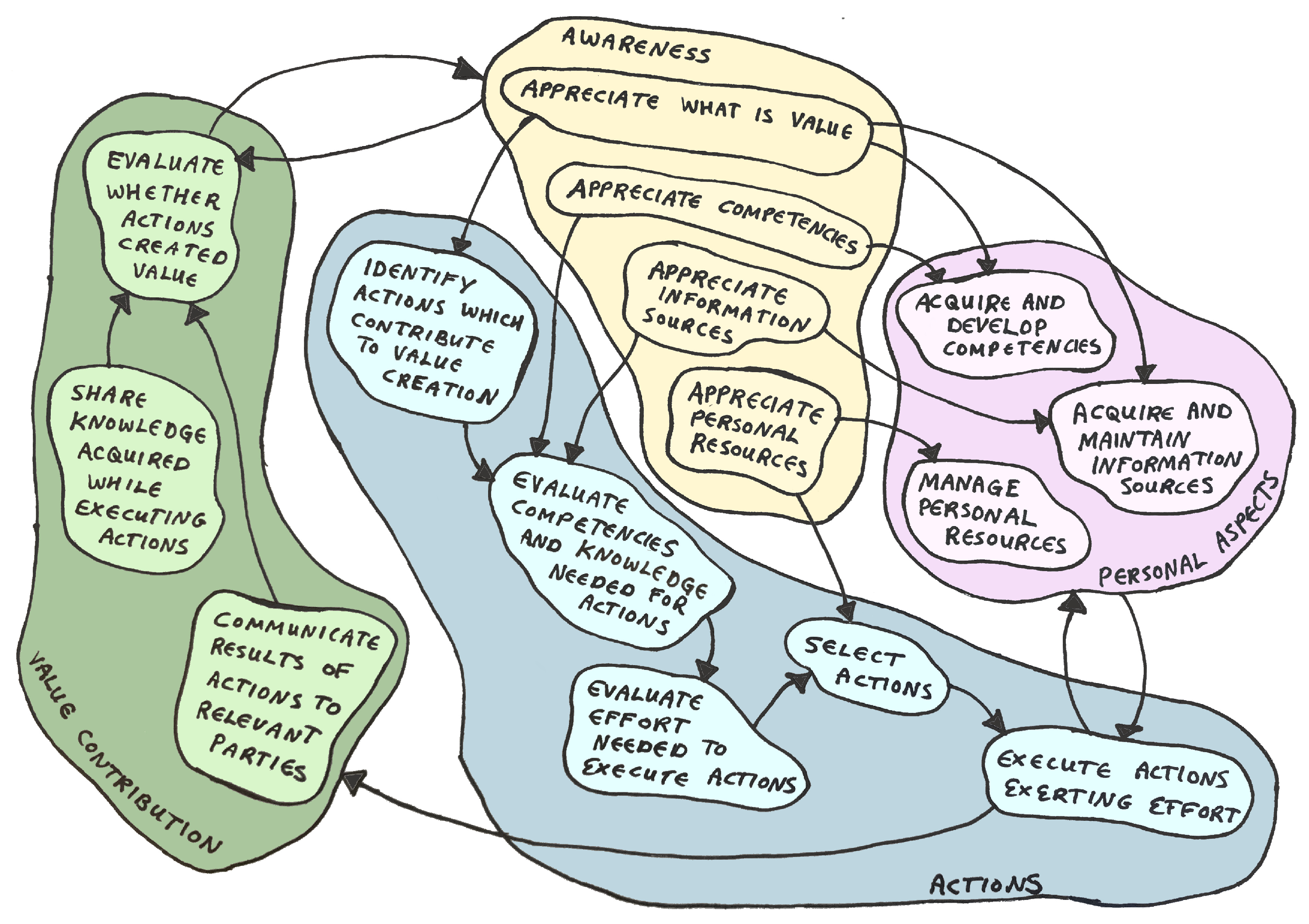 Admsci 11 00110 g010