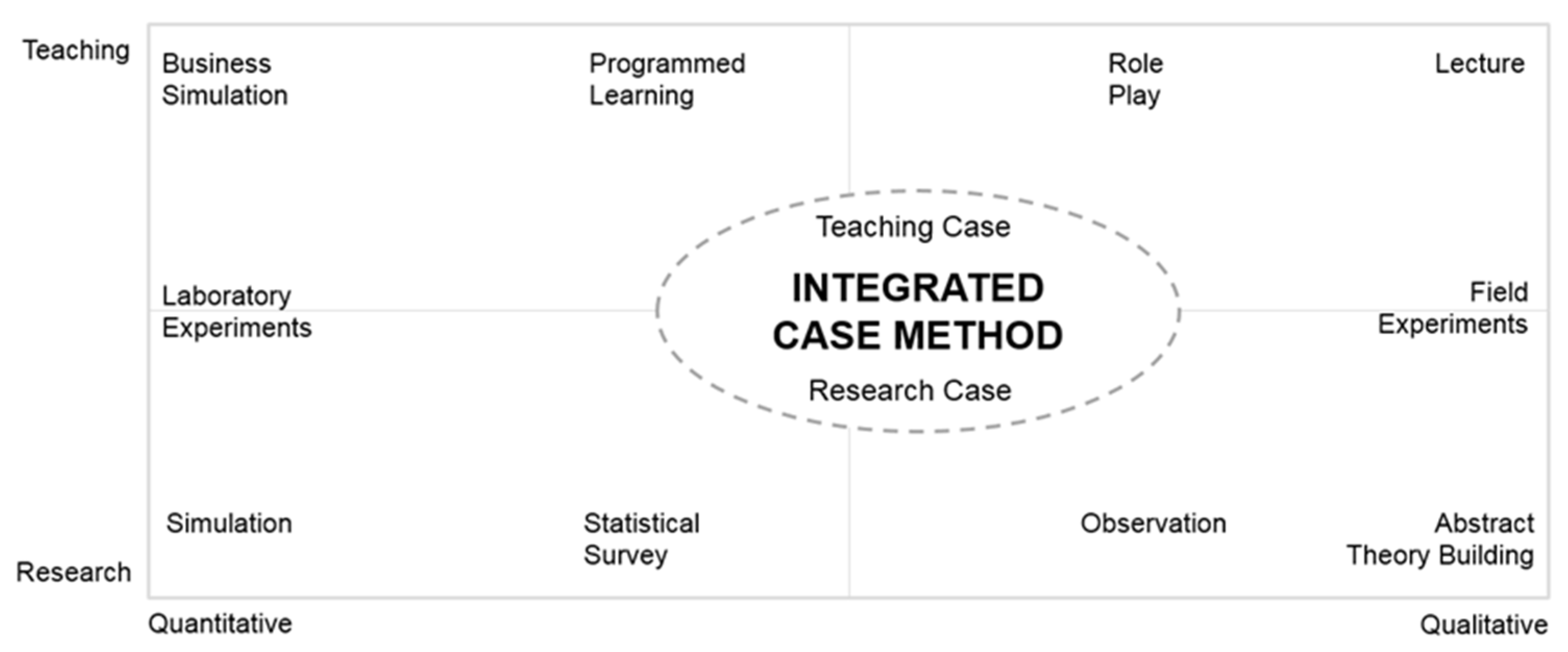 Admsci 11 00113 g001