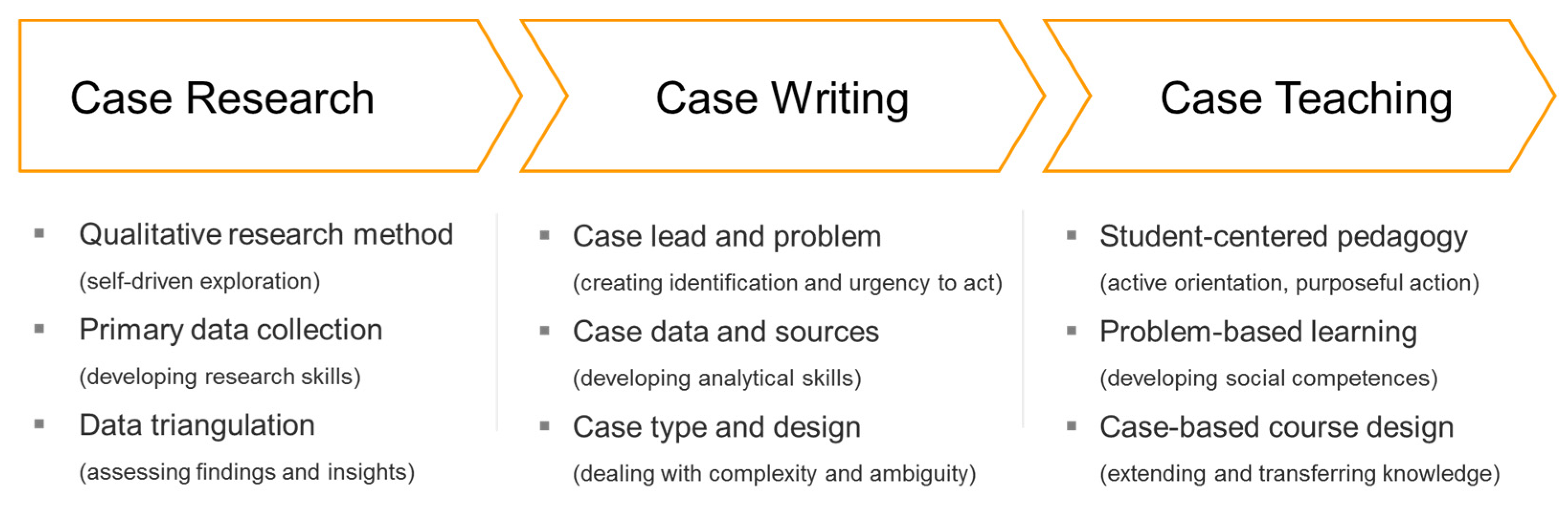 Admsci 11 00113 g002