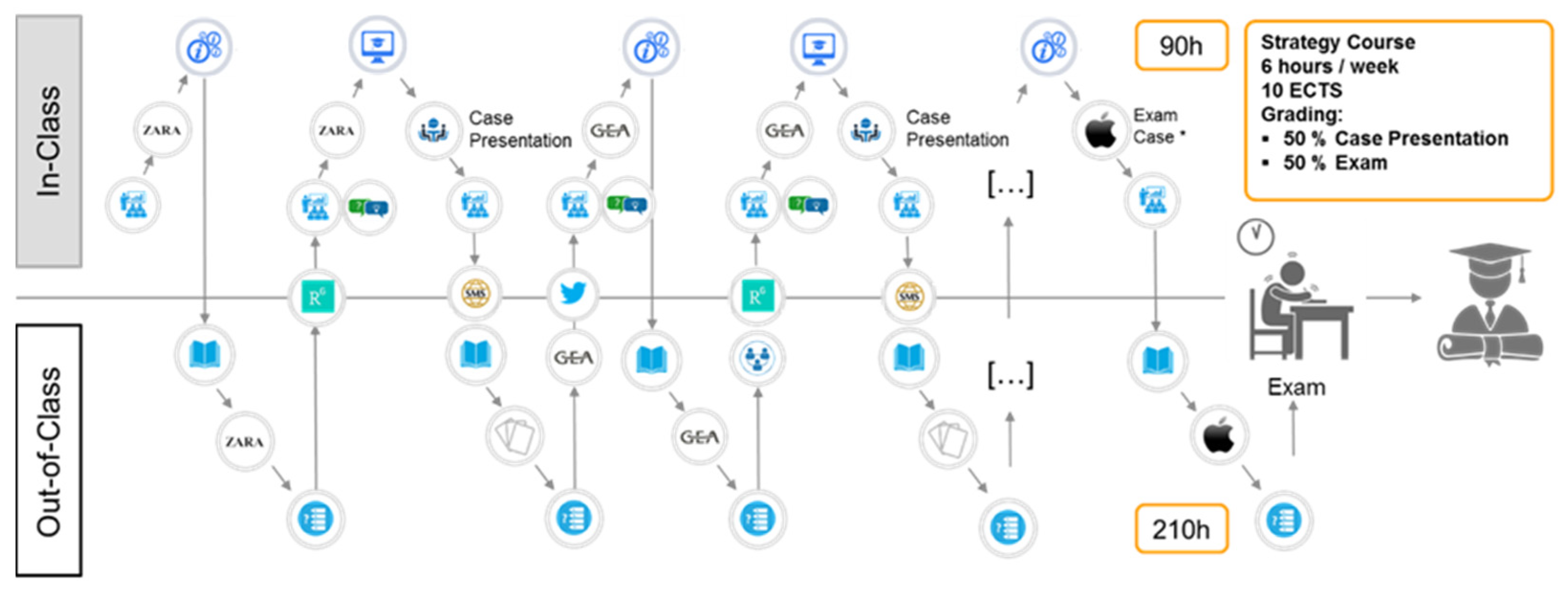 Admsci 11 00113 g003