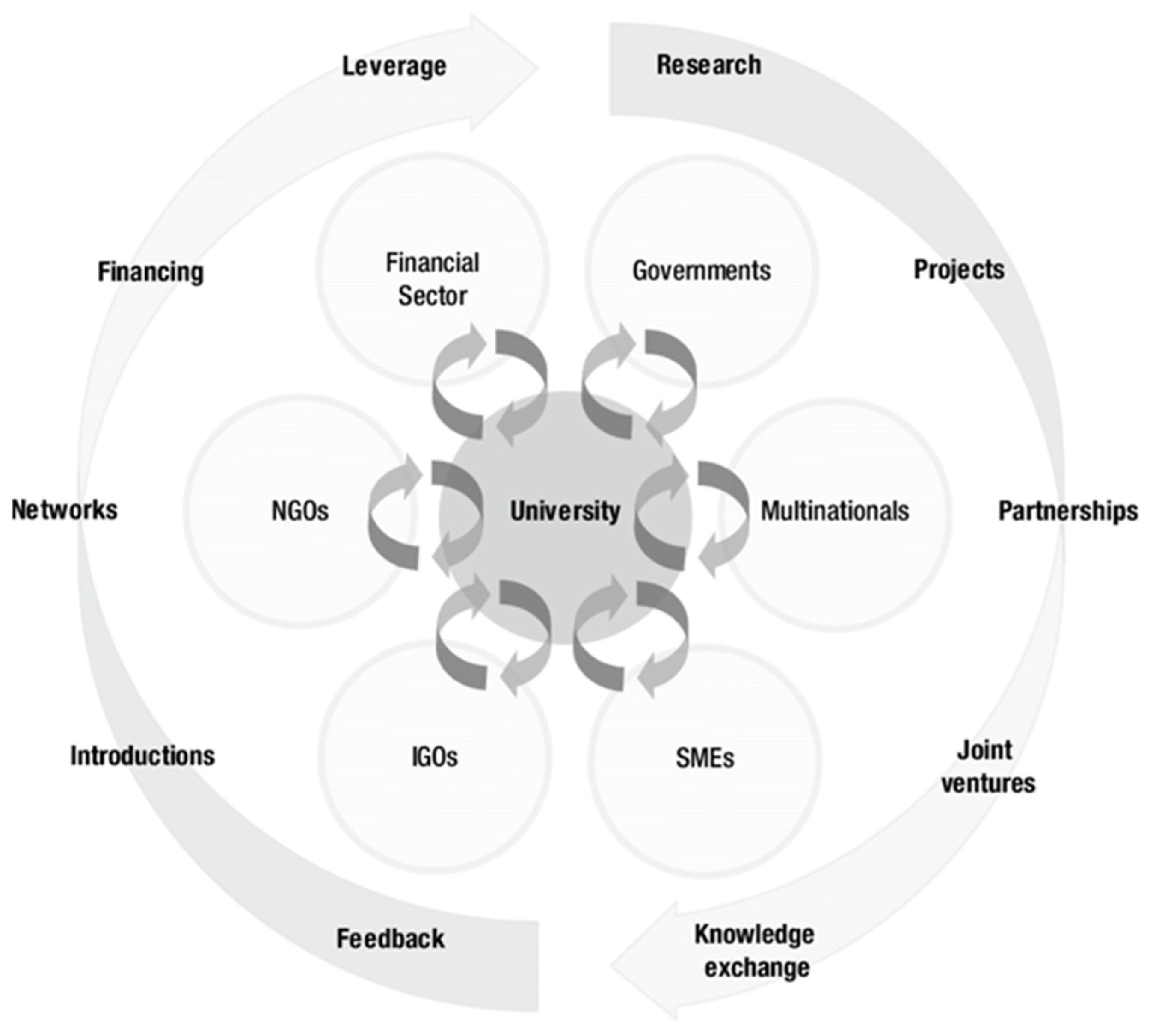 Admsci 11 00113 g005