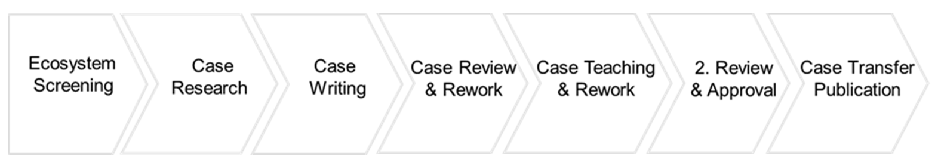 Admsci 11 00113 g007