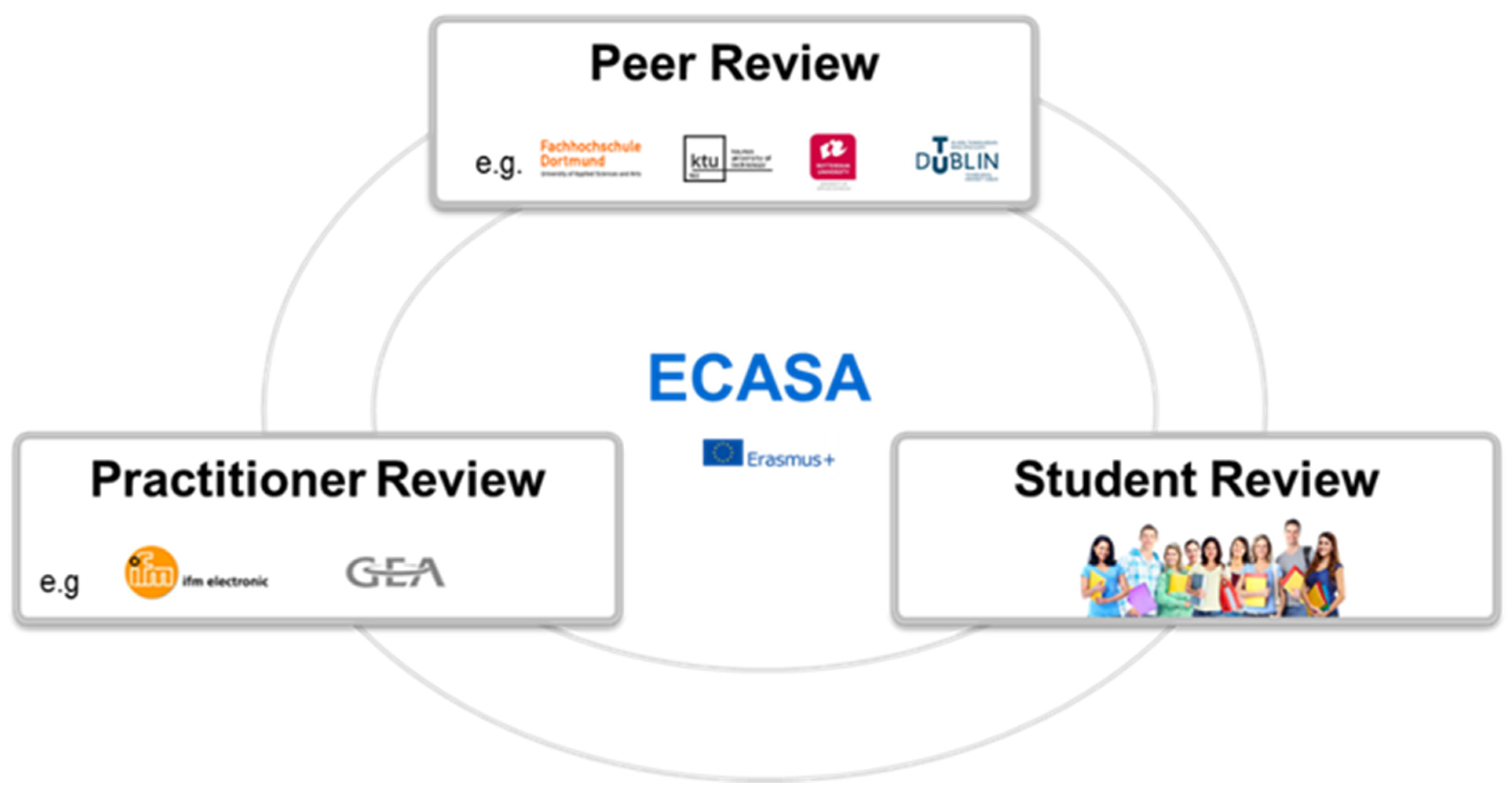 Admsci 11 00113 g008