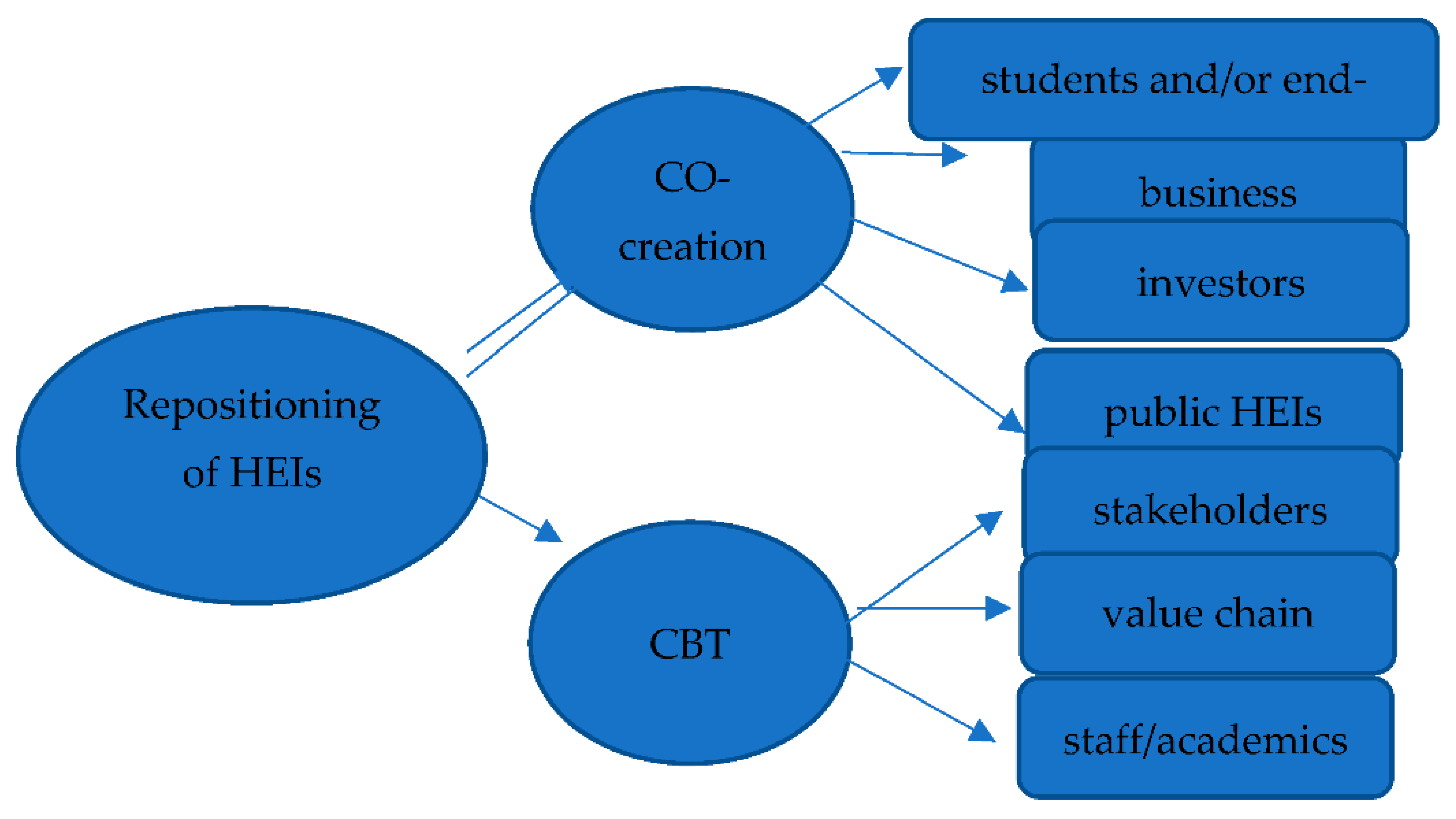 Admsci 11 00122 g001