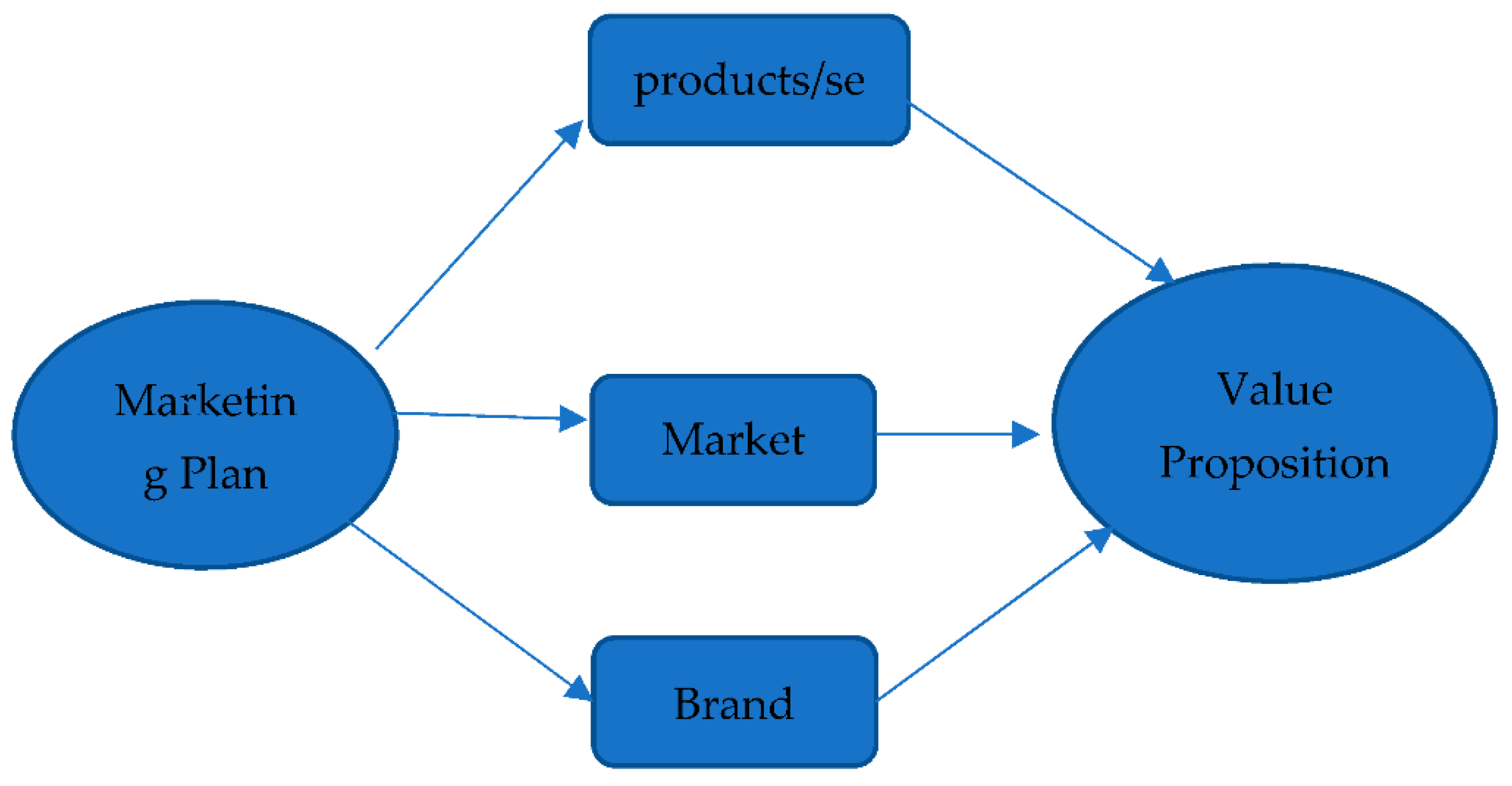 Admsci 11 00122 g002