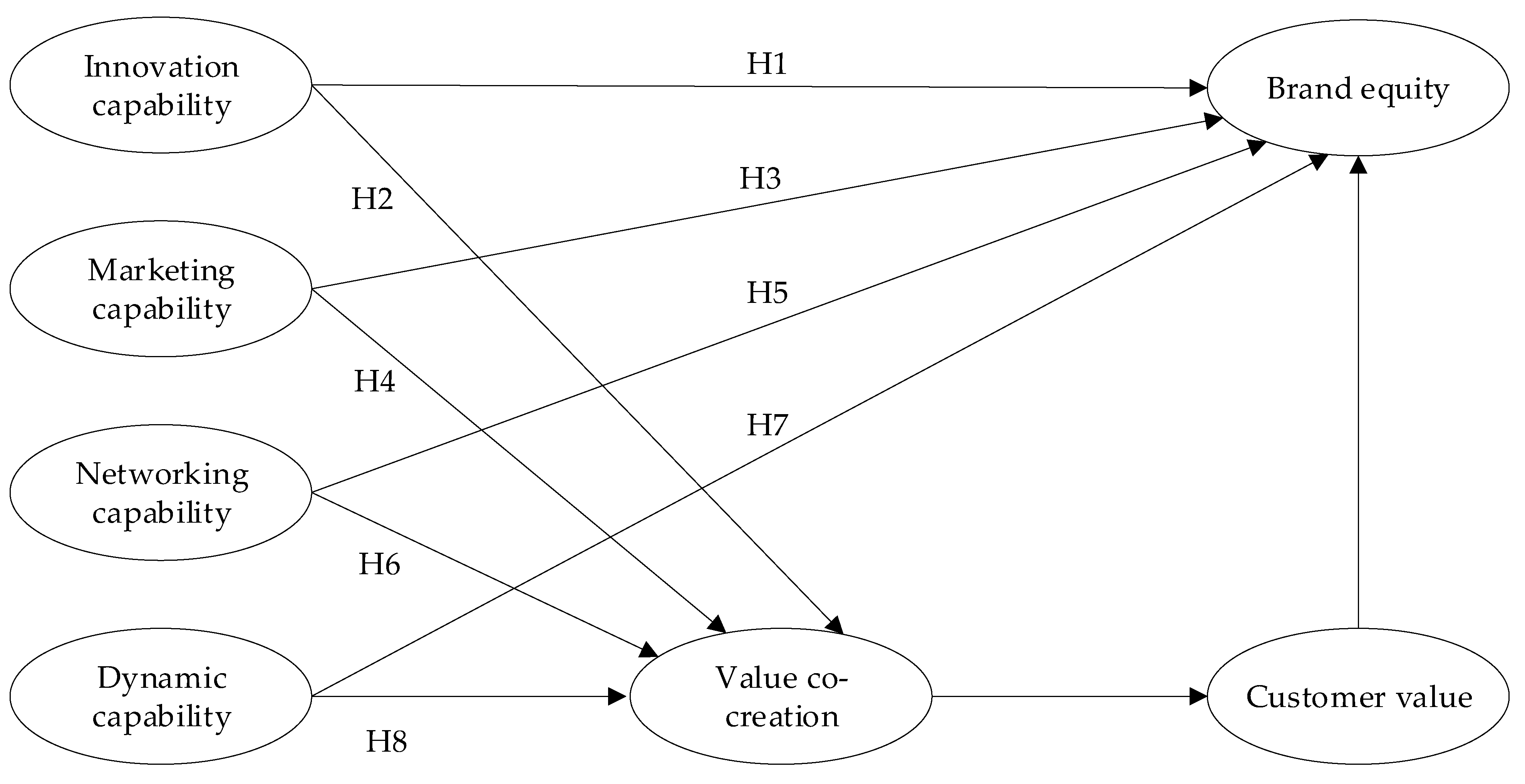 Admsci 11 00128 g001