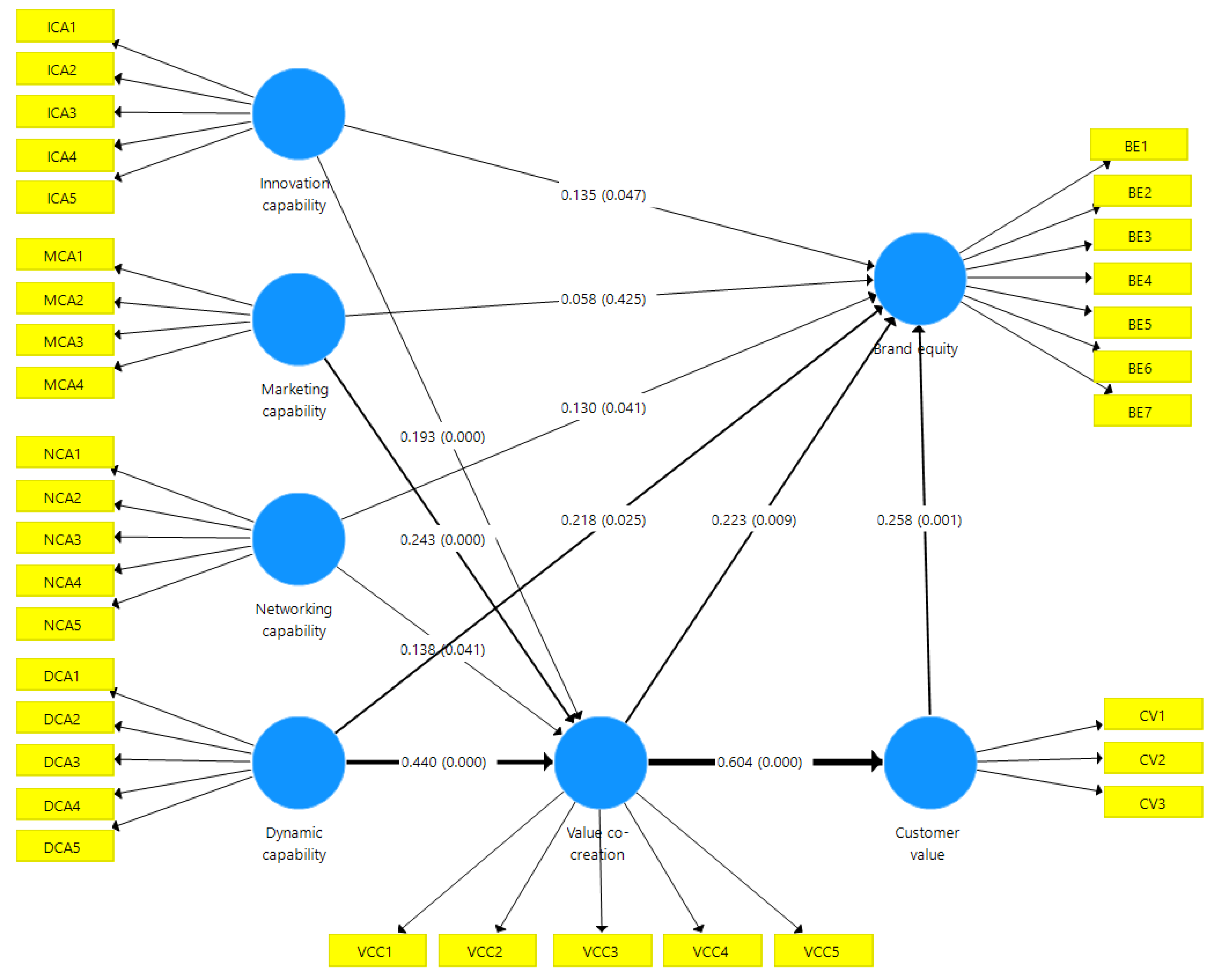 Admsci 11 00128 g002