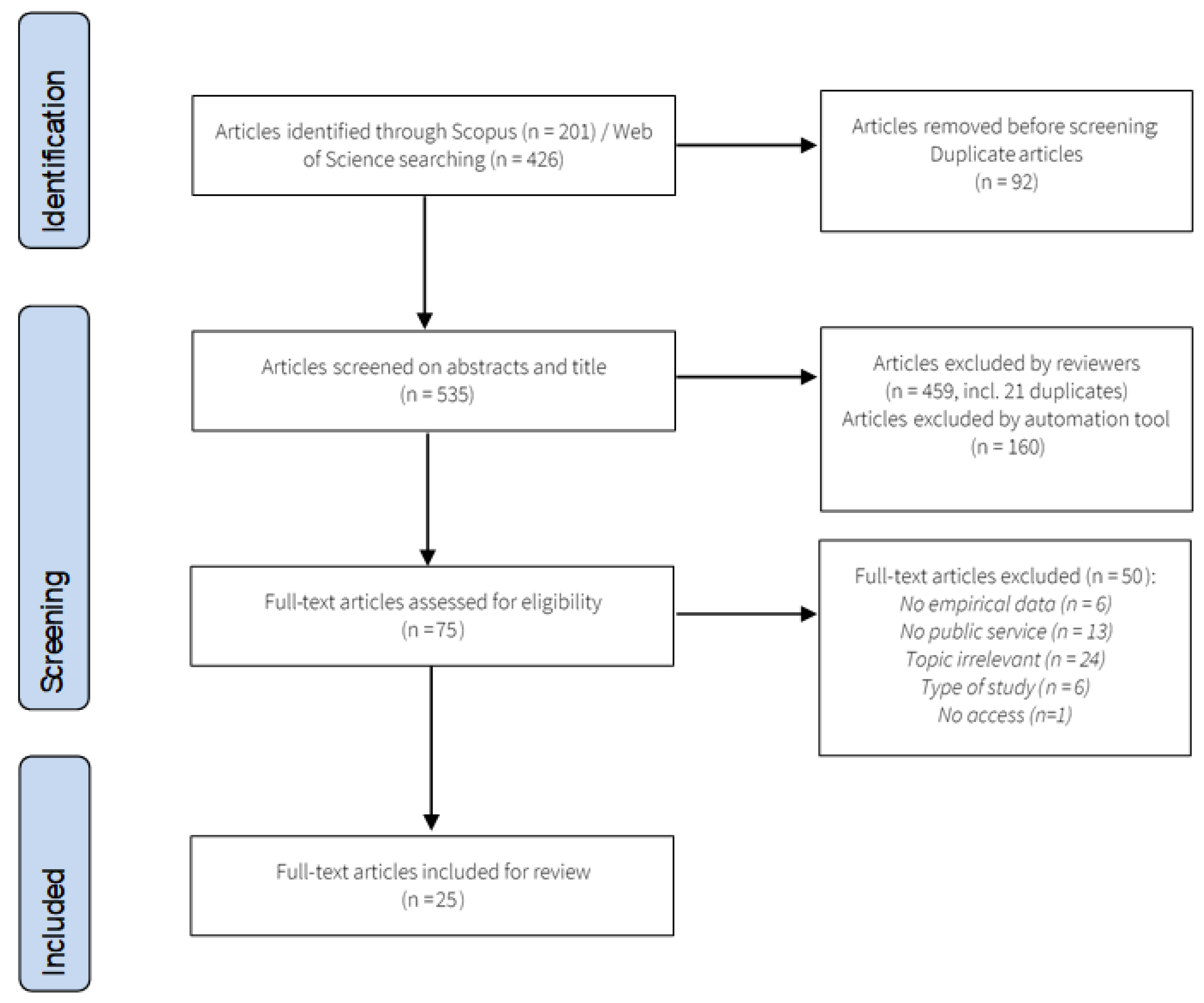 Admsci 11 00130 g001