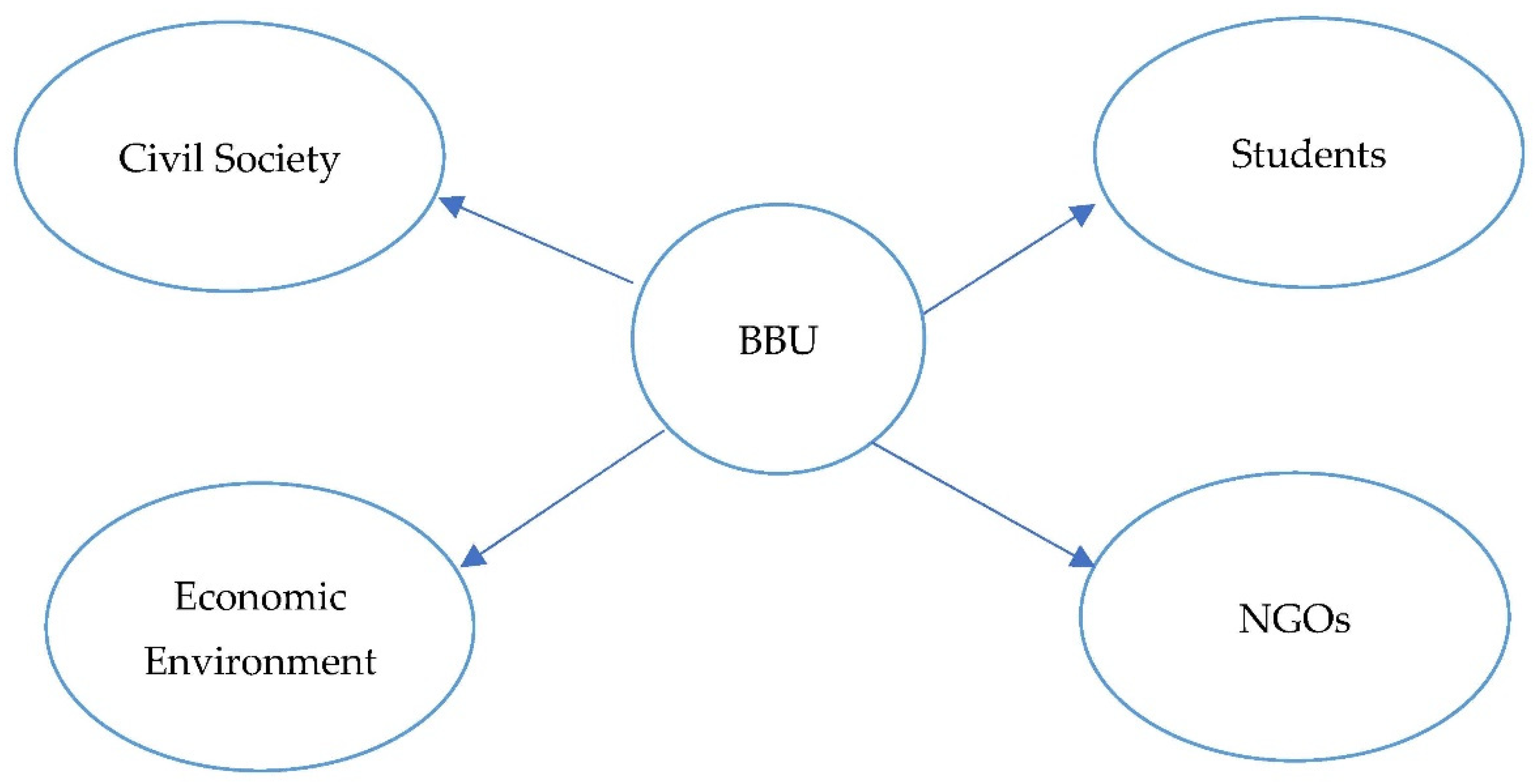 Admsci 11 00133 g001