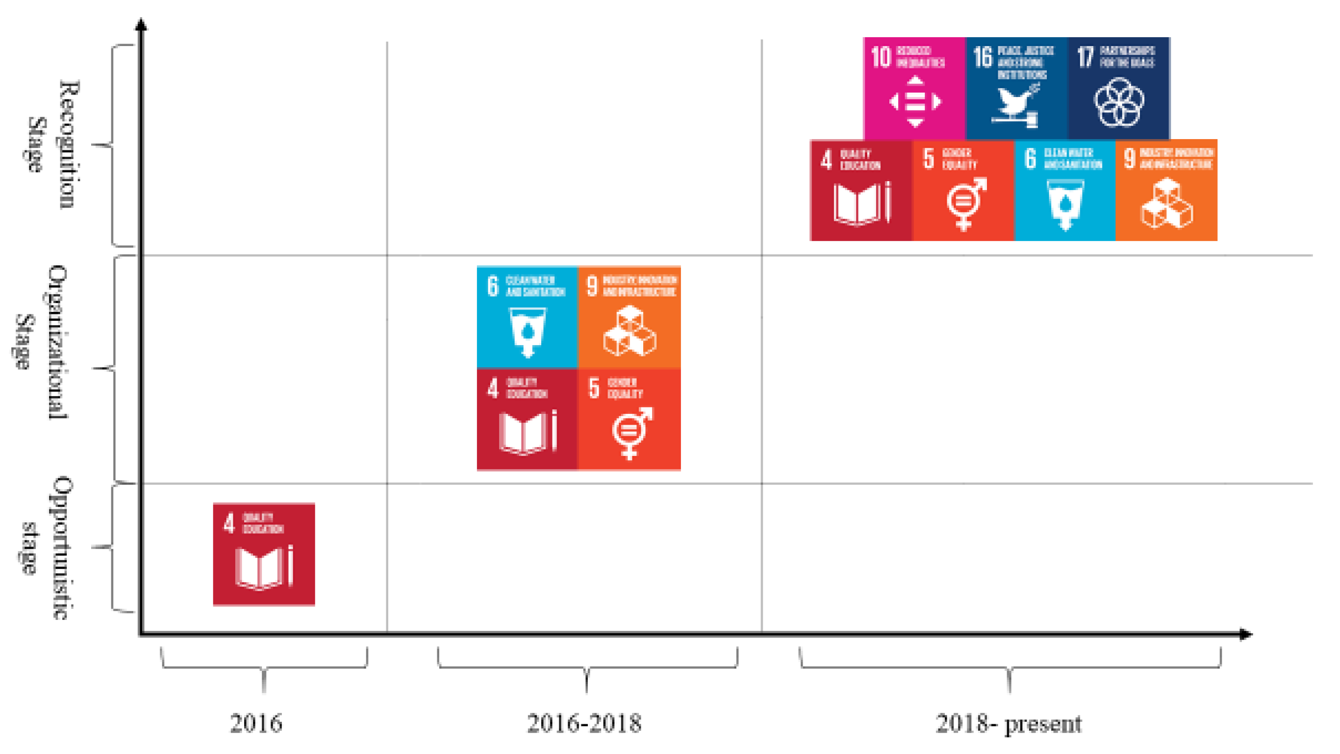 Admsci 11 00133 g002