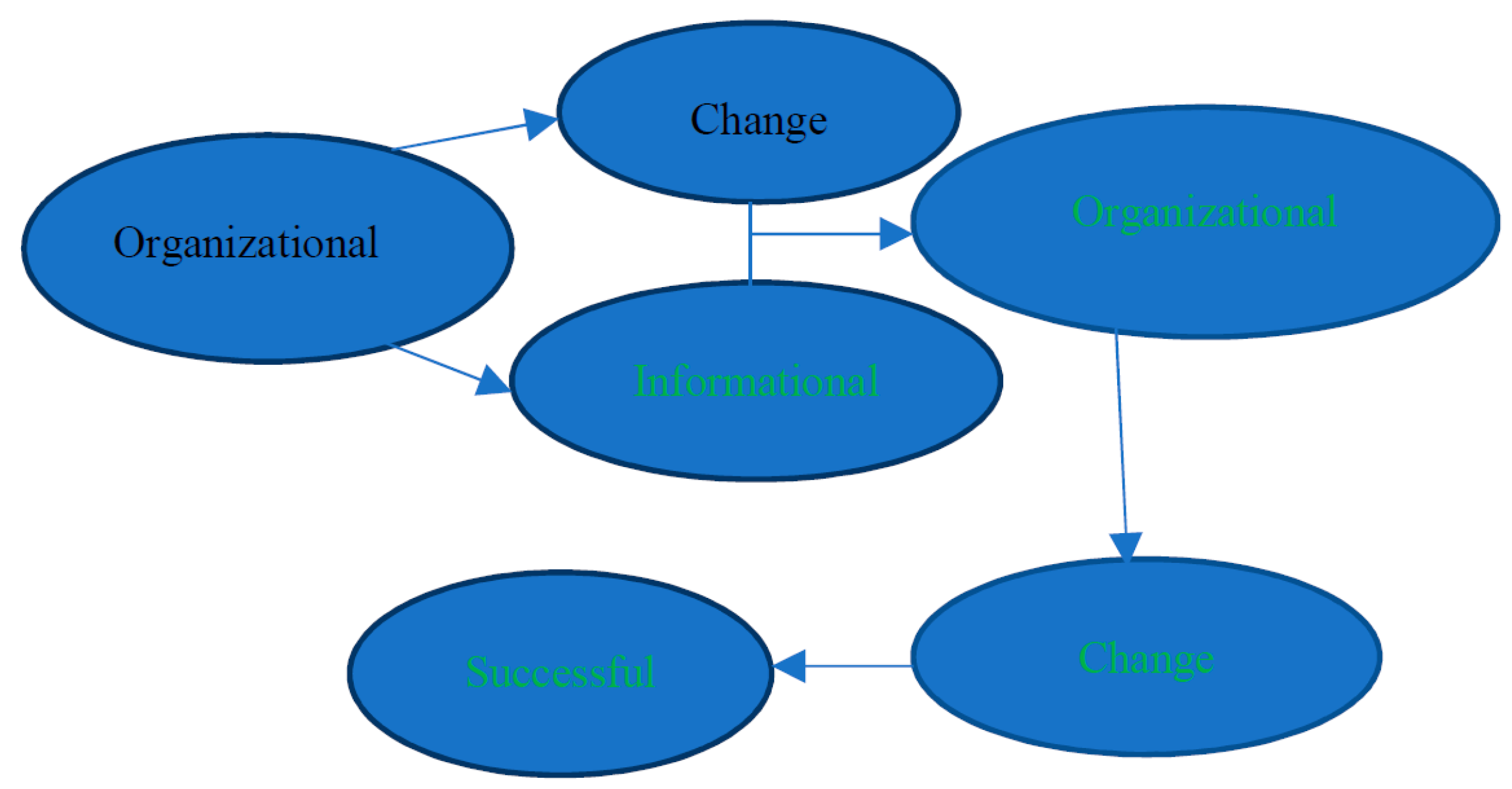 Admsci 11 00140 g001