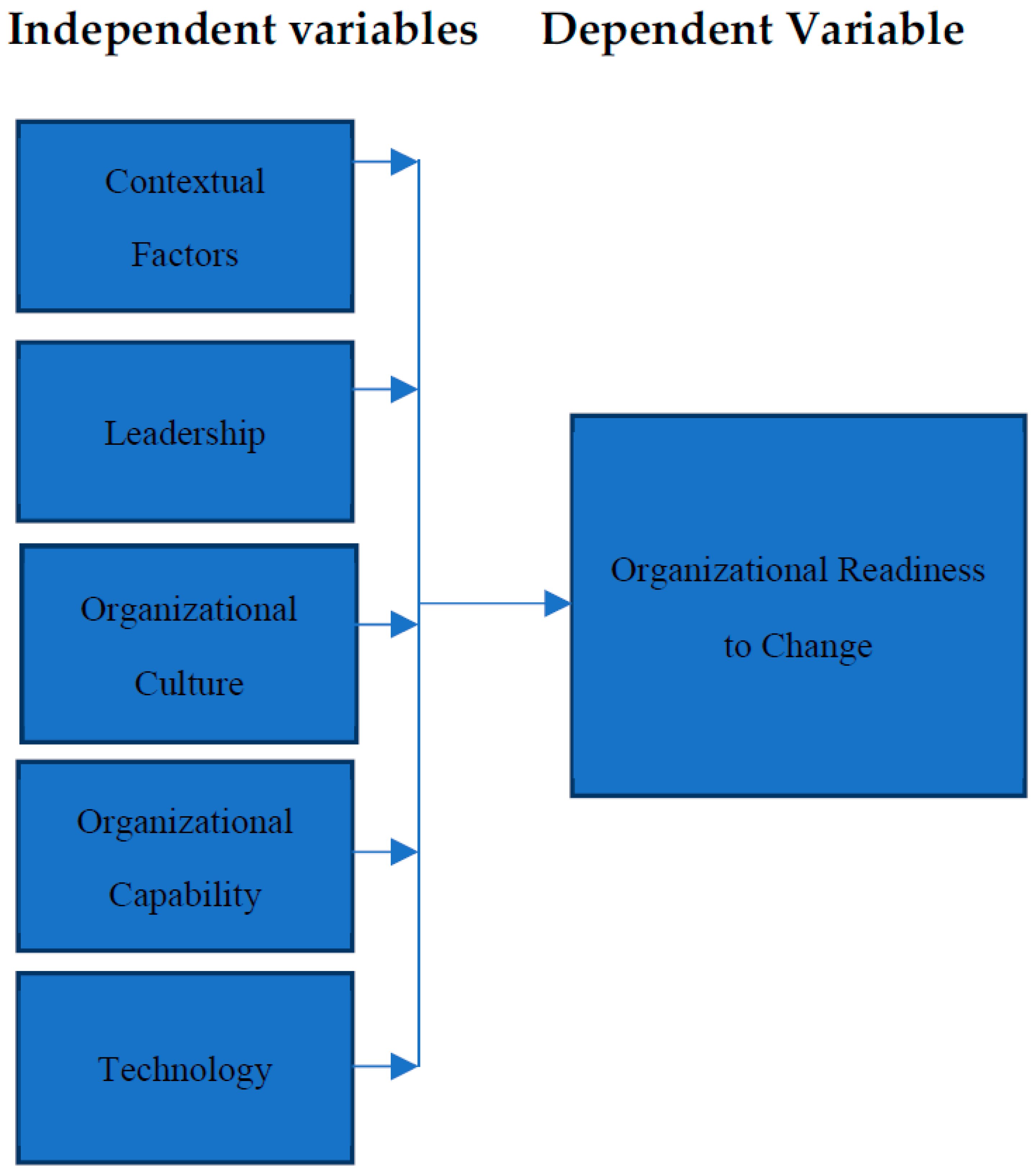 Admsci 11 00140 g002