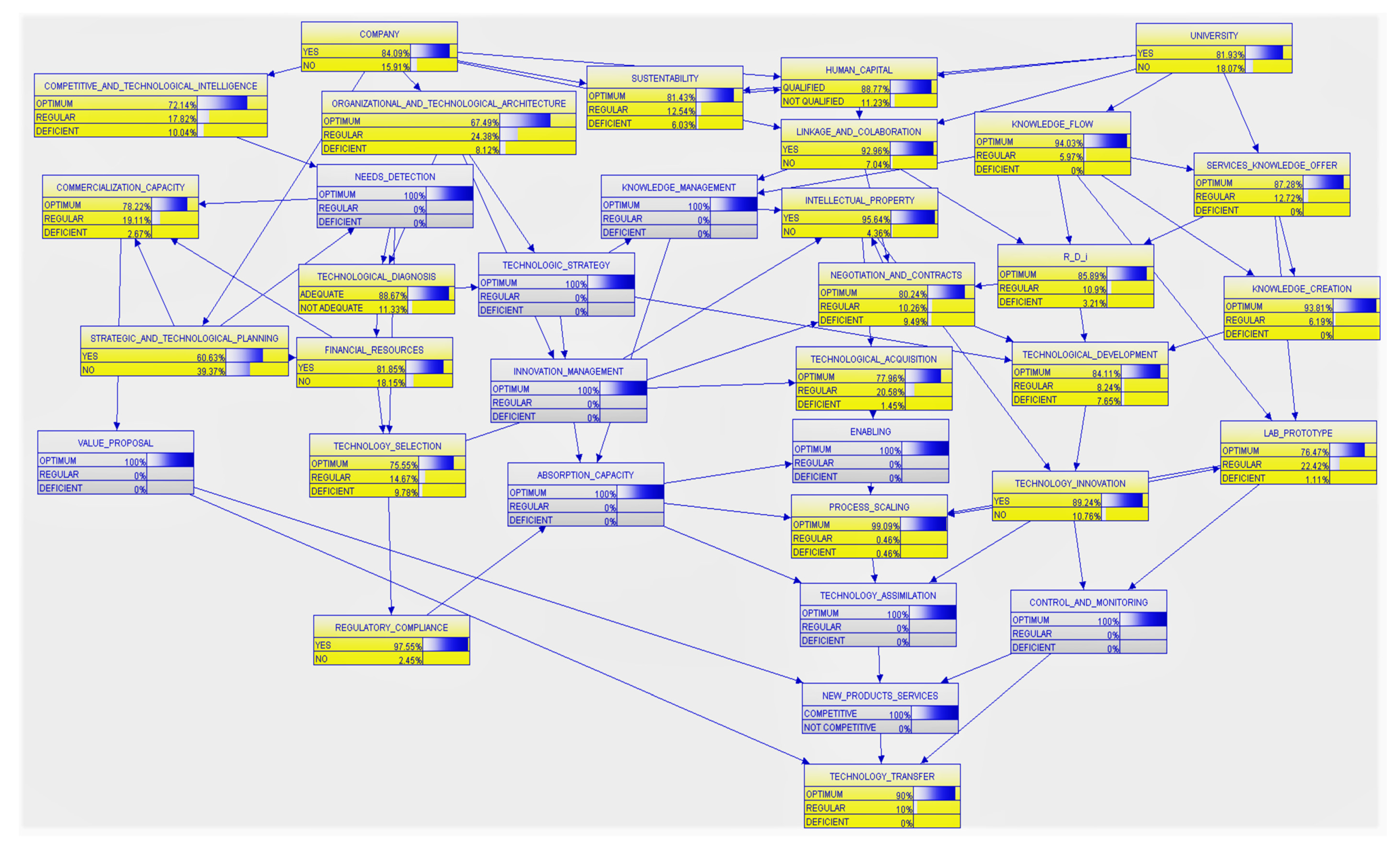 Admsci 11 00142 g002 Admsci 11 00142 g002