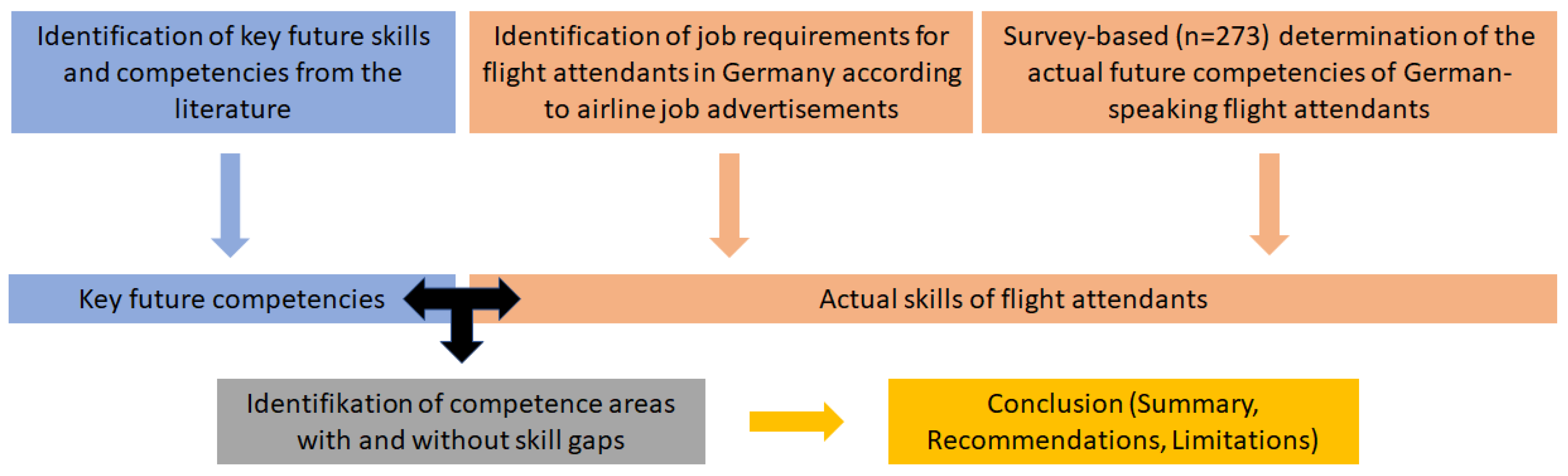 Admsci 11 00154 g001