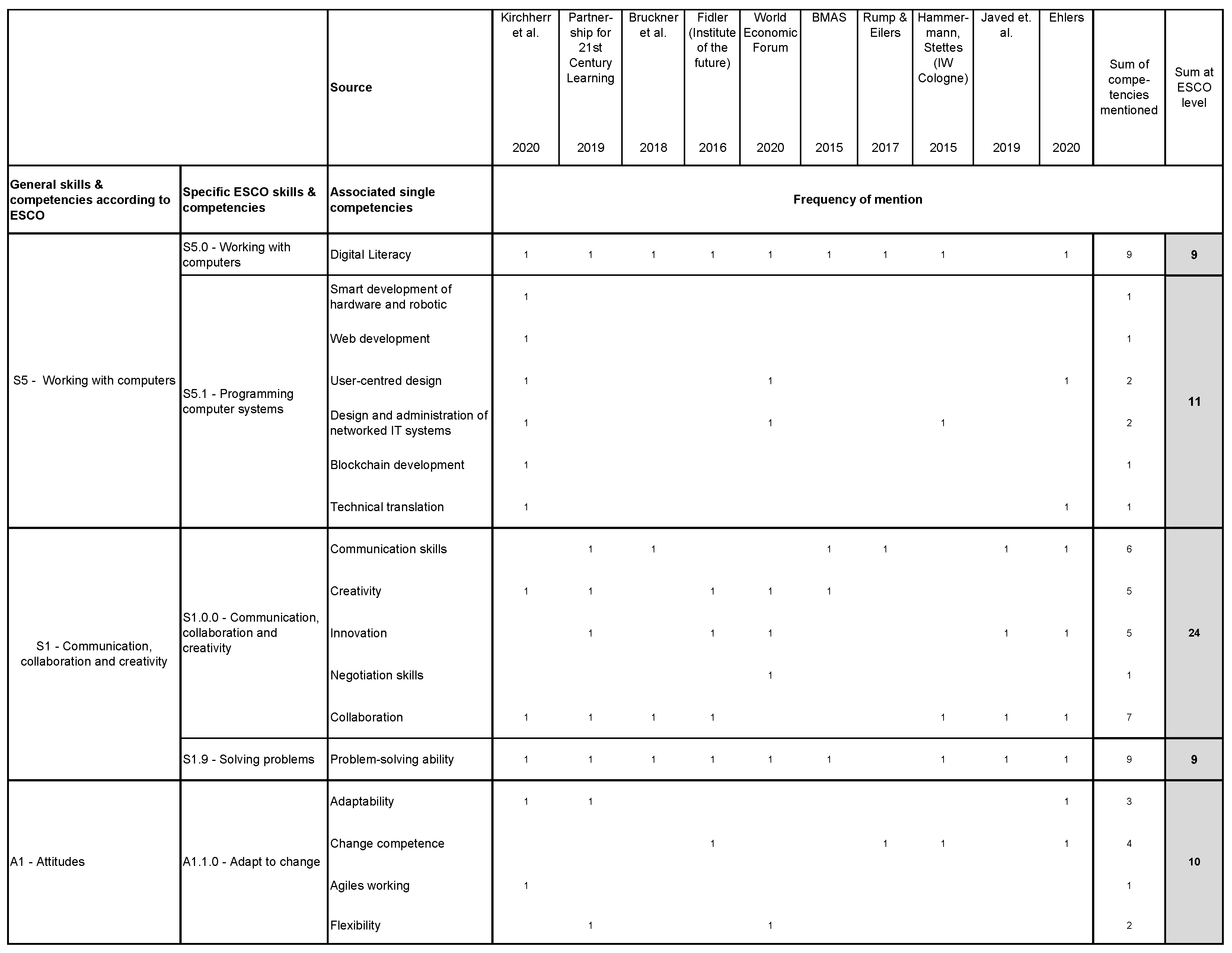 Admsci 11 00154 g002