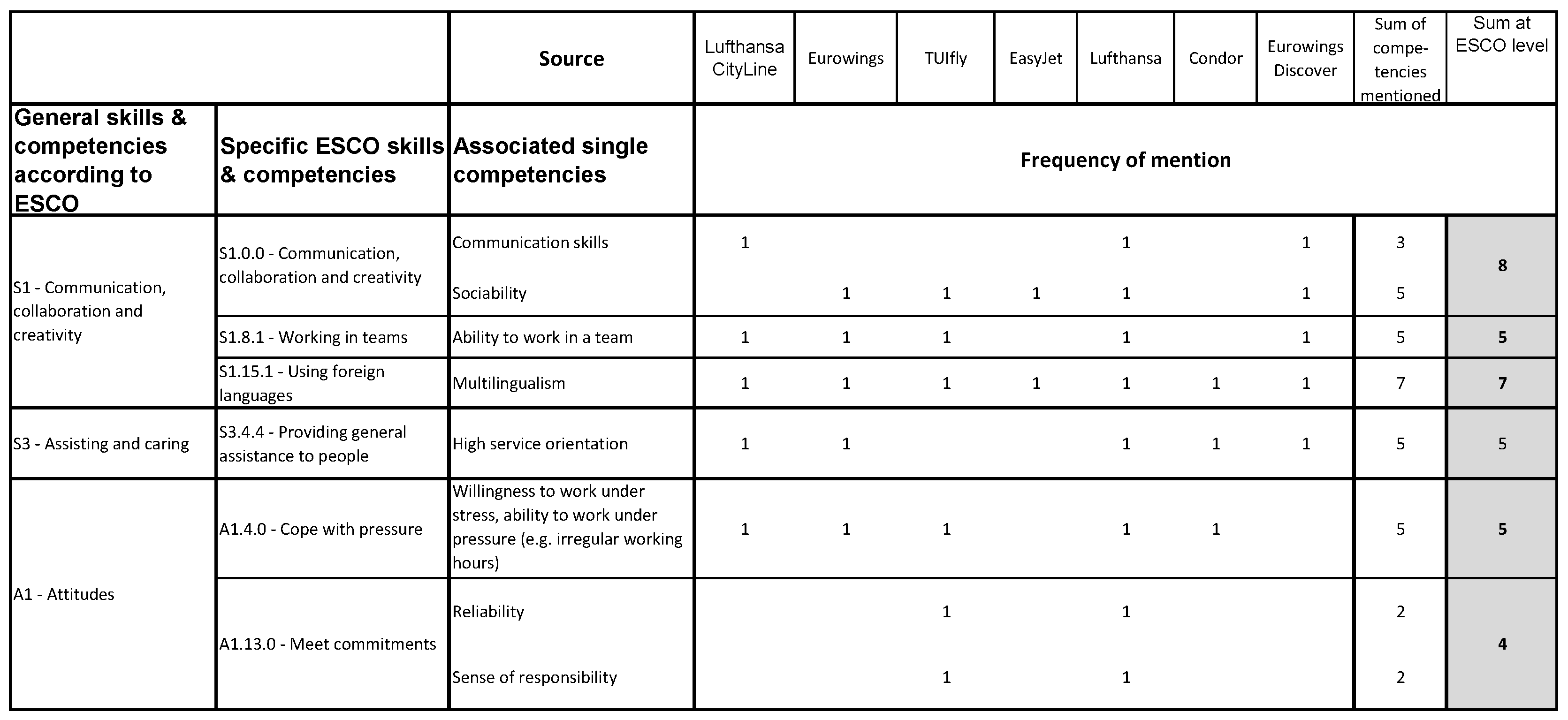 Admsci 11 00154 g003
