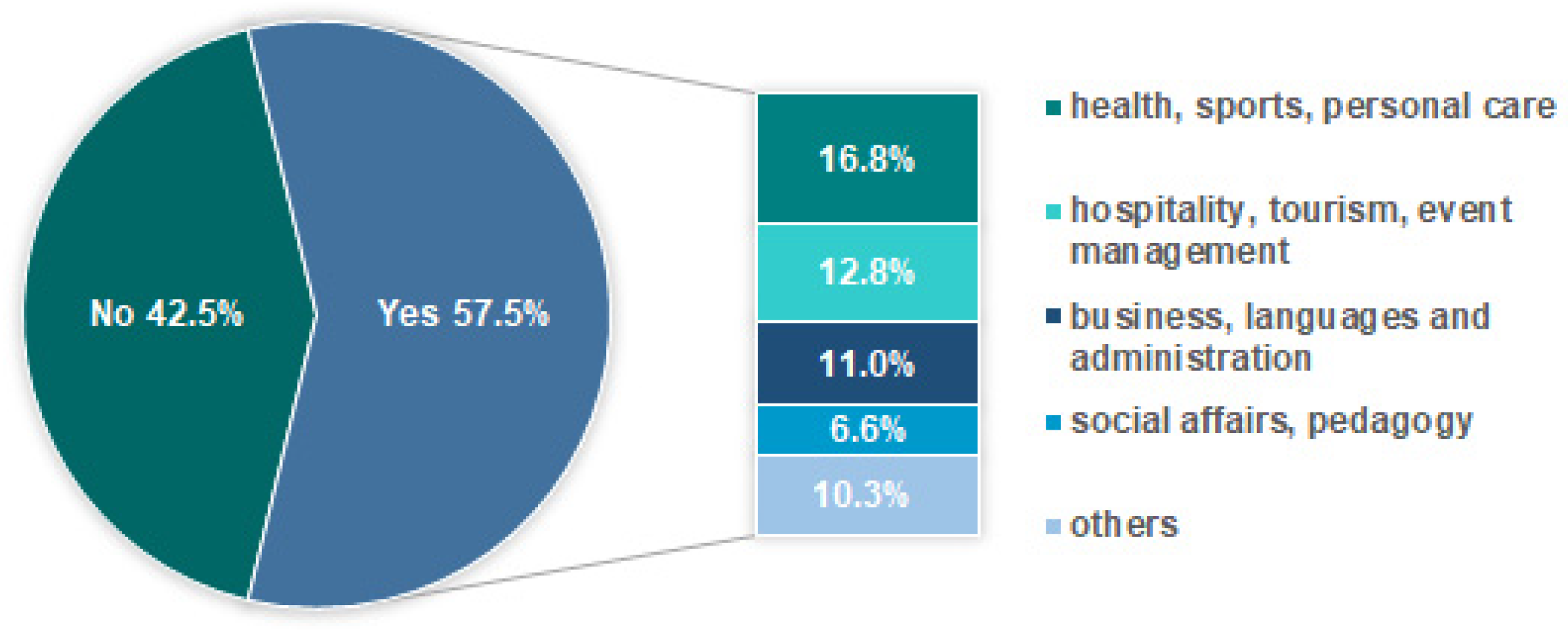 Admsci 11 00154 g004