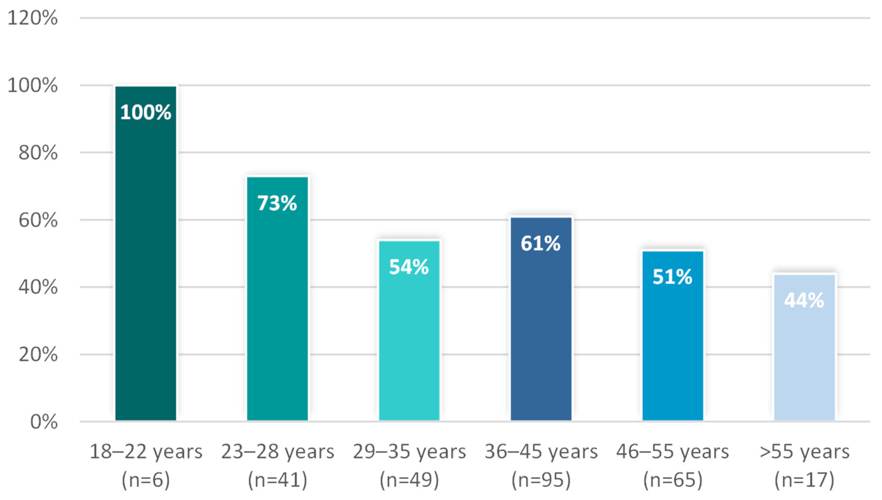 Admsci 11 00154 g005
