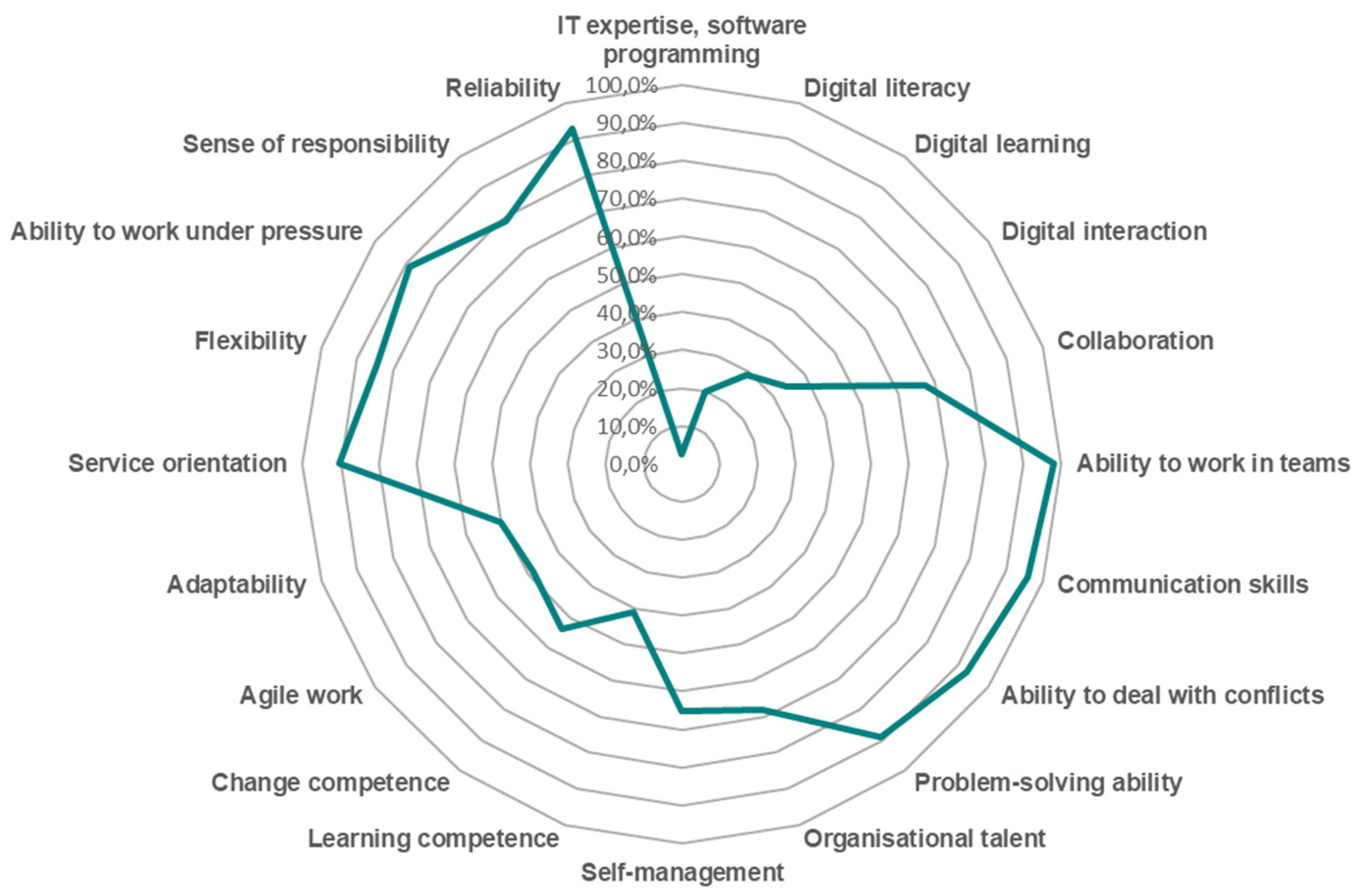 Admsci 11 00154 g007