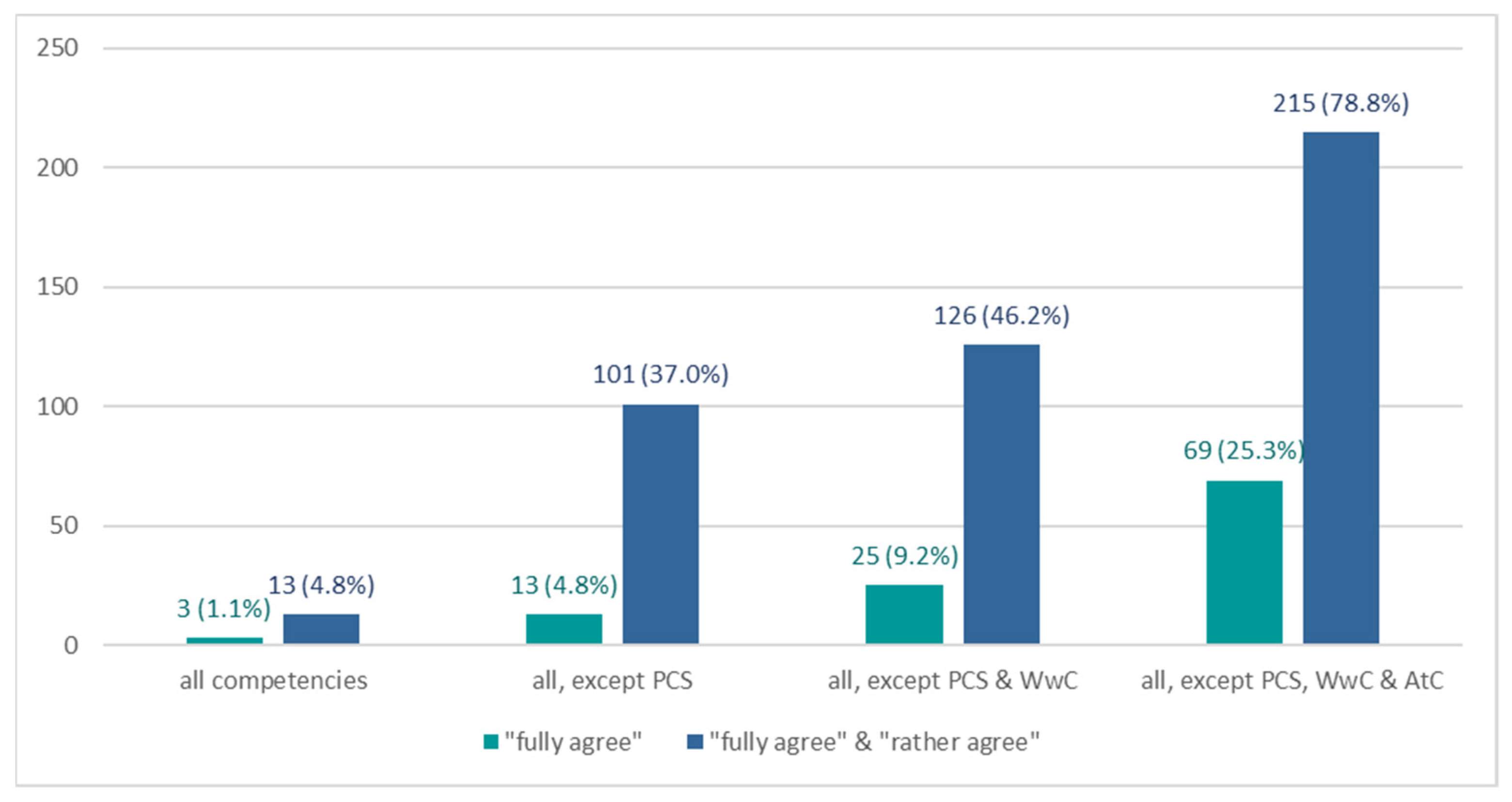 Admsci 11 00154 g009