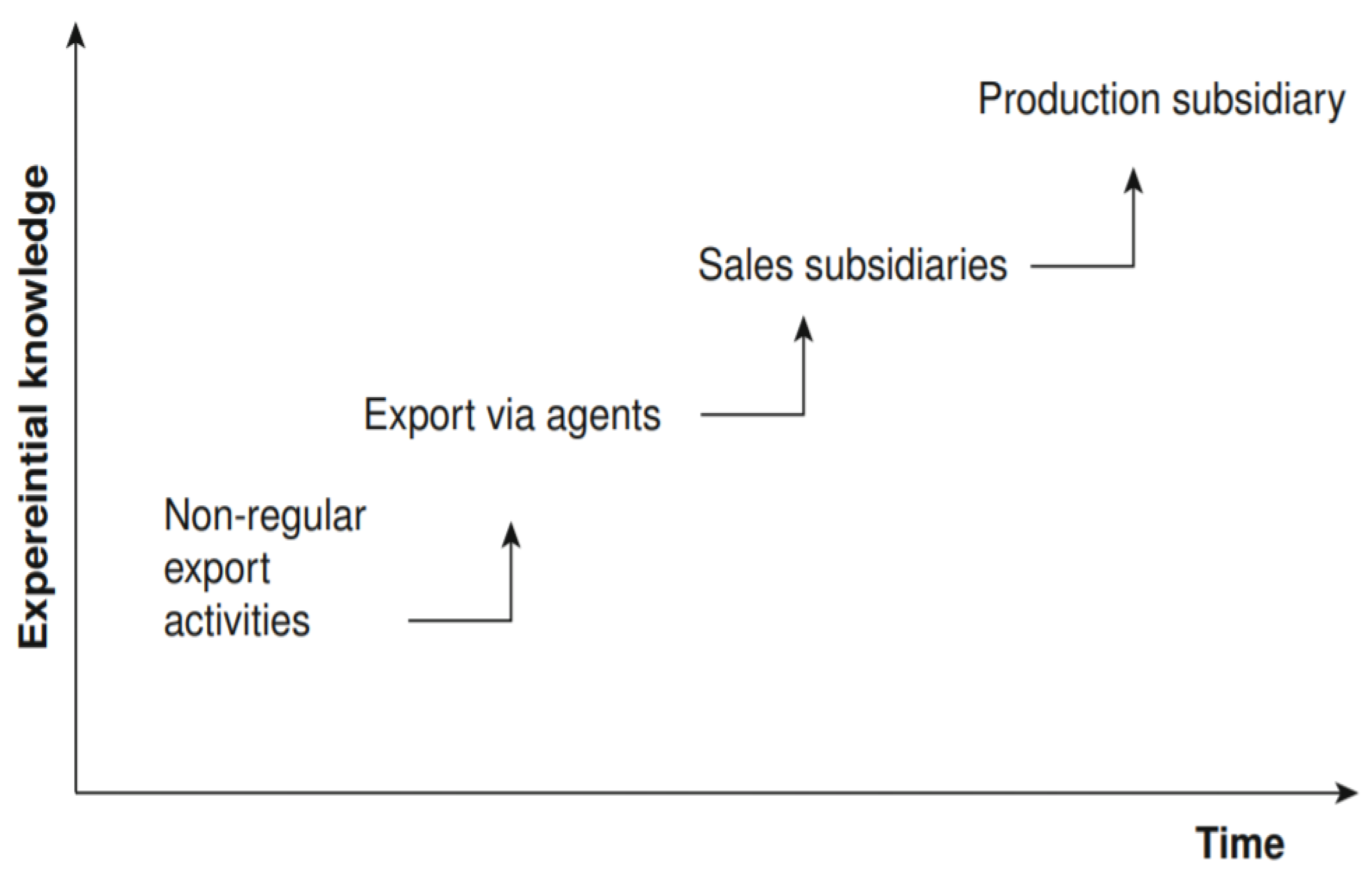 Admsci 12 00003 g001