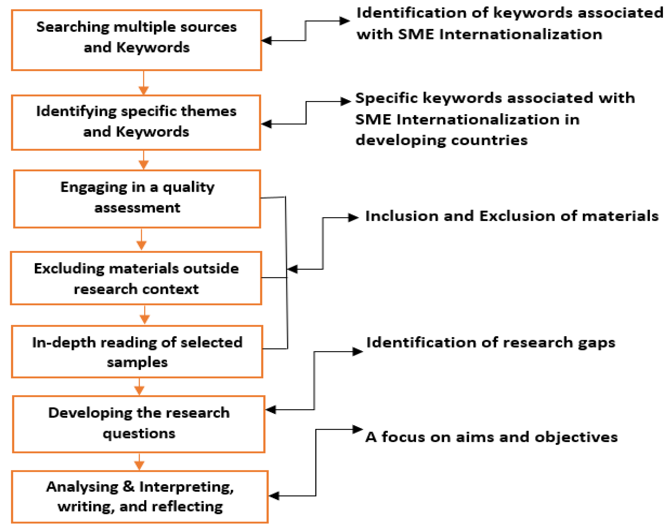 Admsci 12 00003 g002