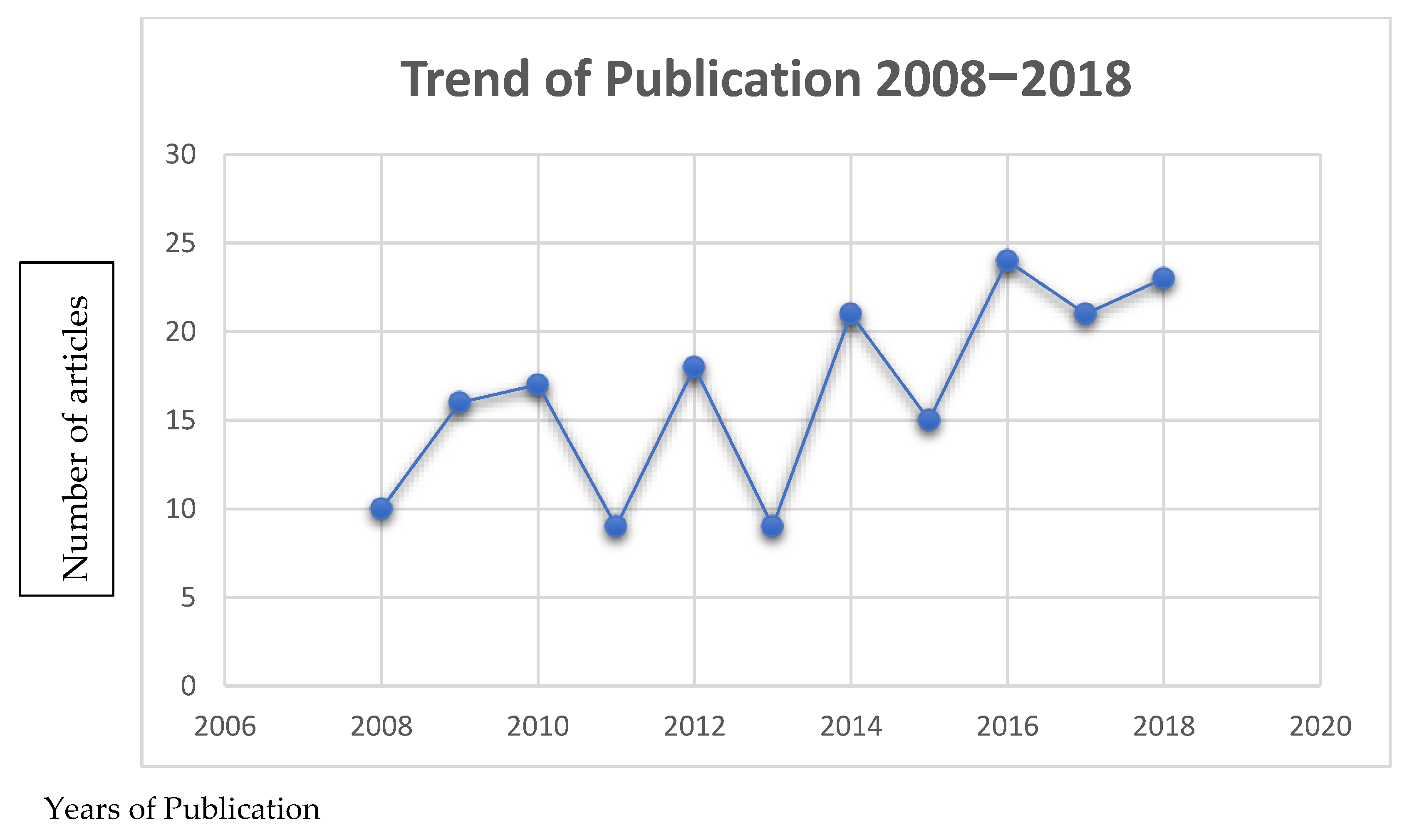 Admsci 12 00003 g003