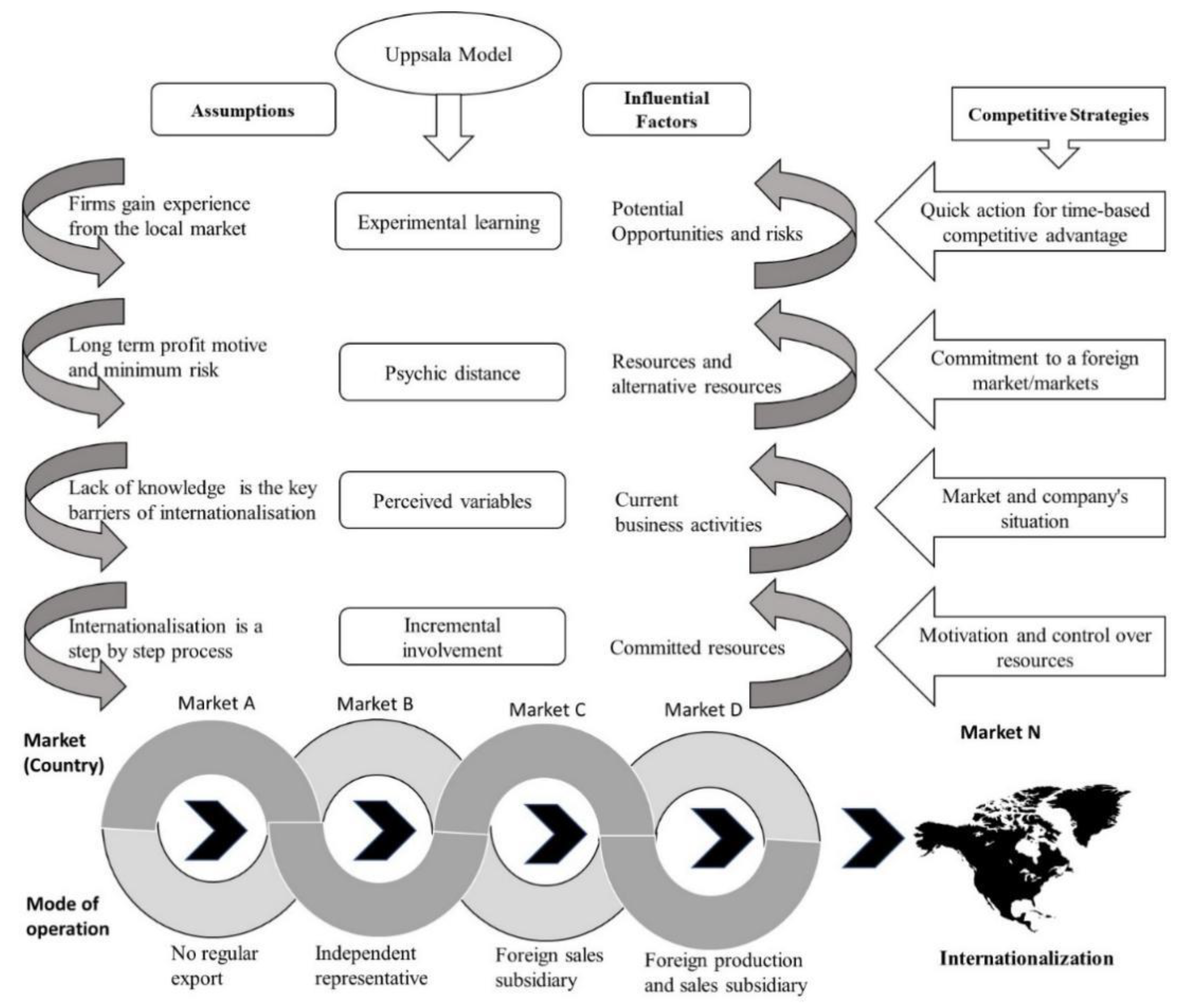 Admsci 12 00003 g004